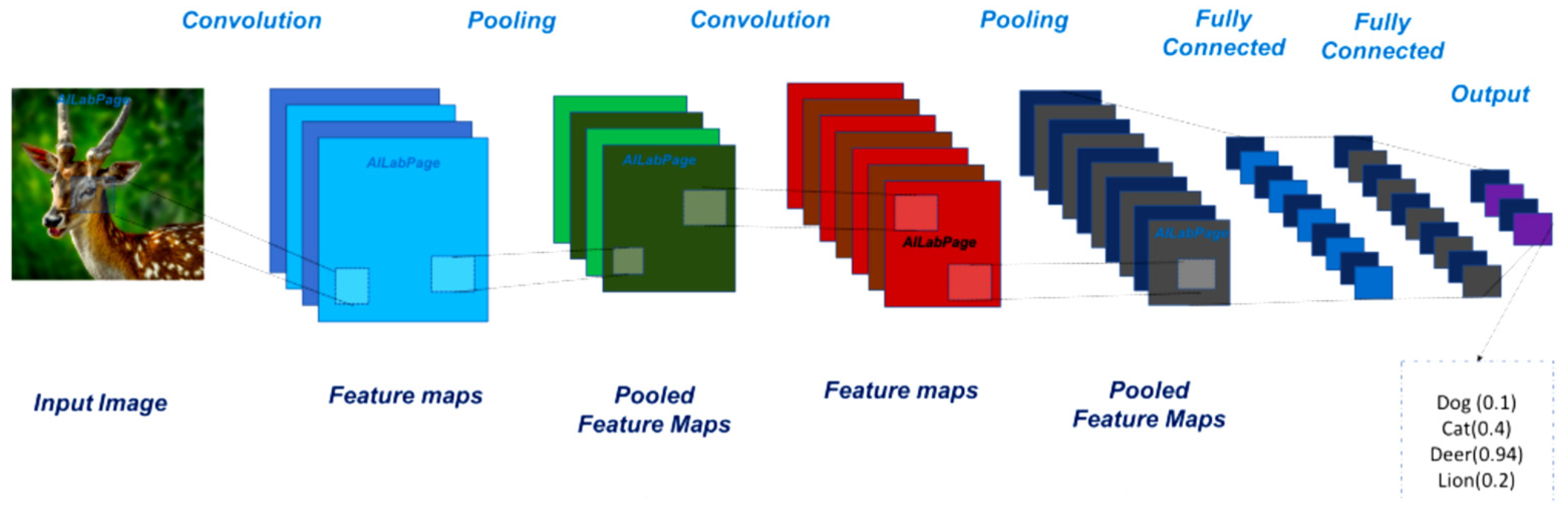 Agriculture 11 00222 g005