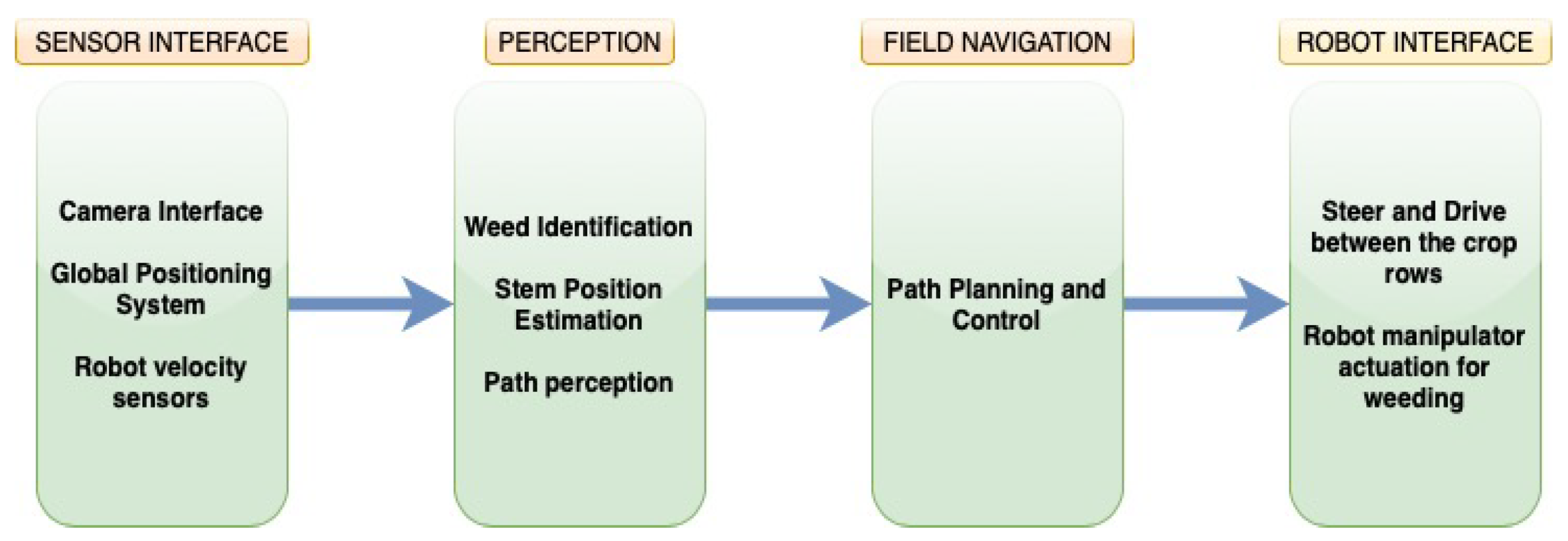 Agriculture 11 00222 g011