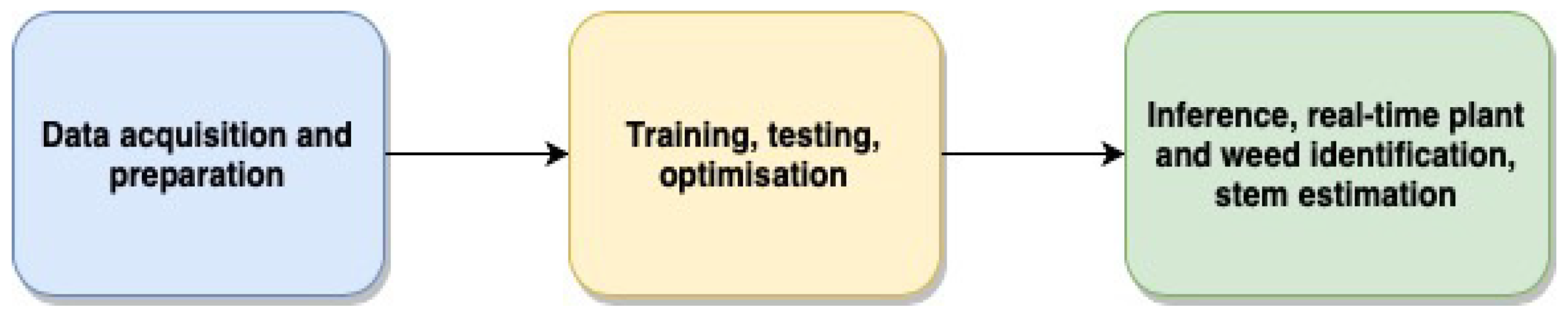 Agriculture 11 00222 g012