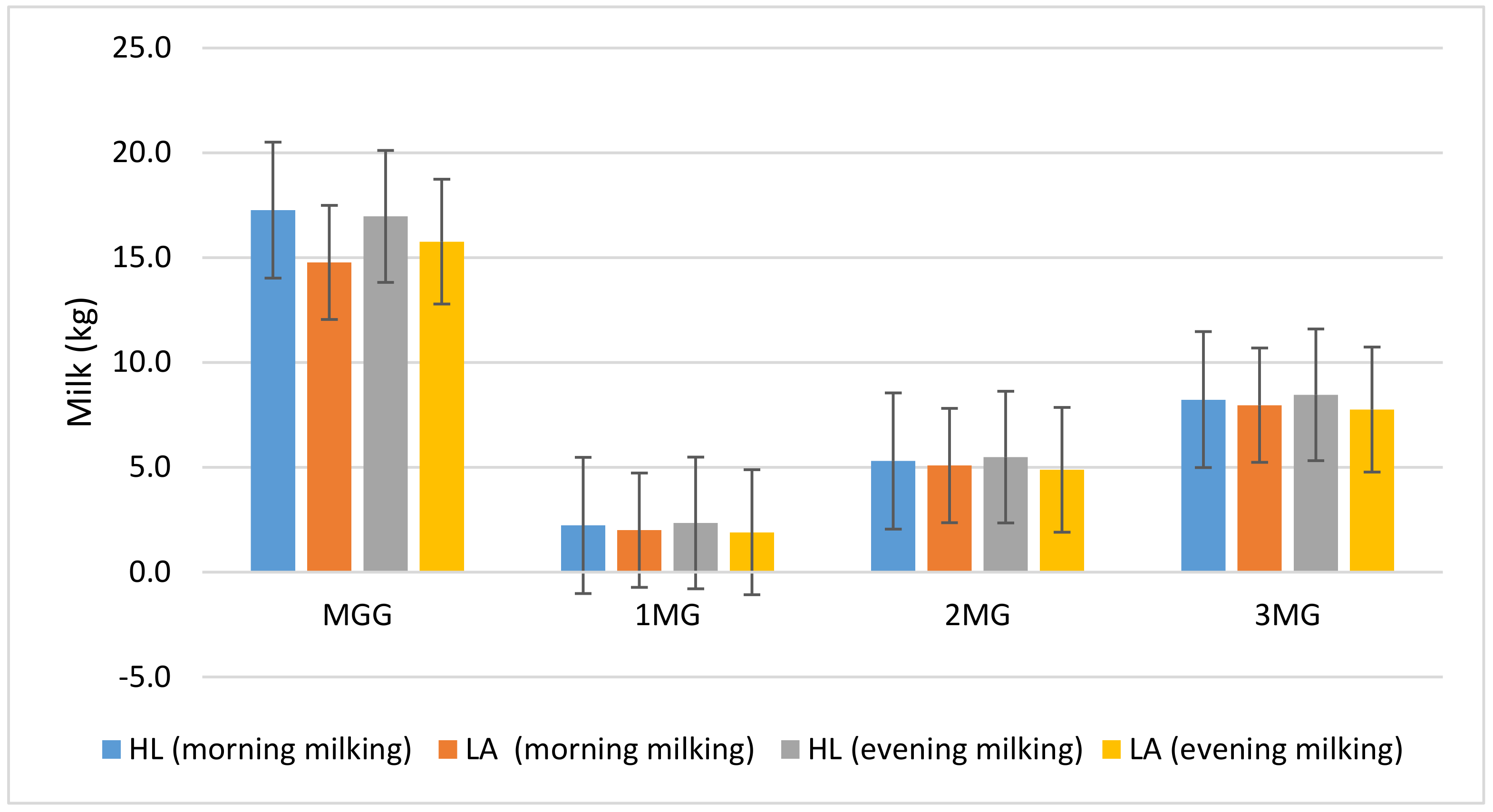 Agriculture 11 00227 g001 Agriculture 11 00227 g001