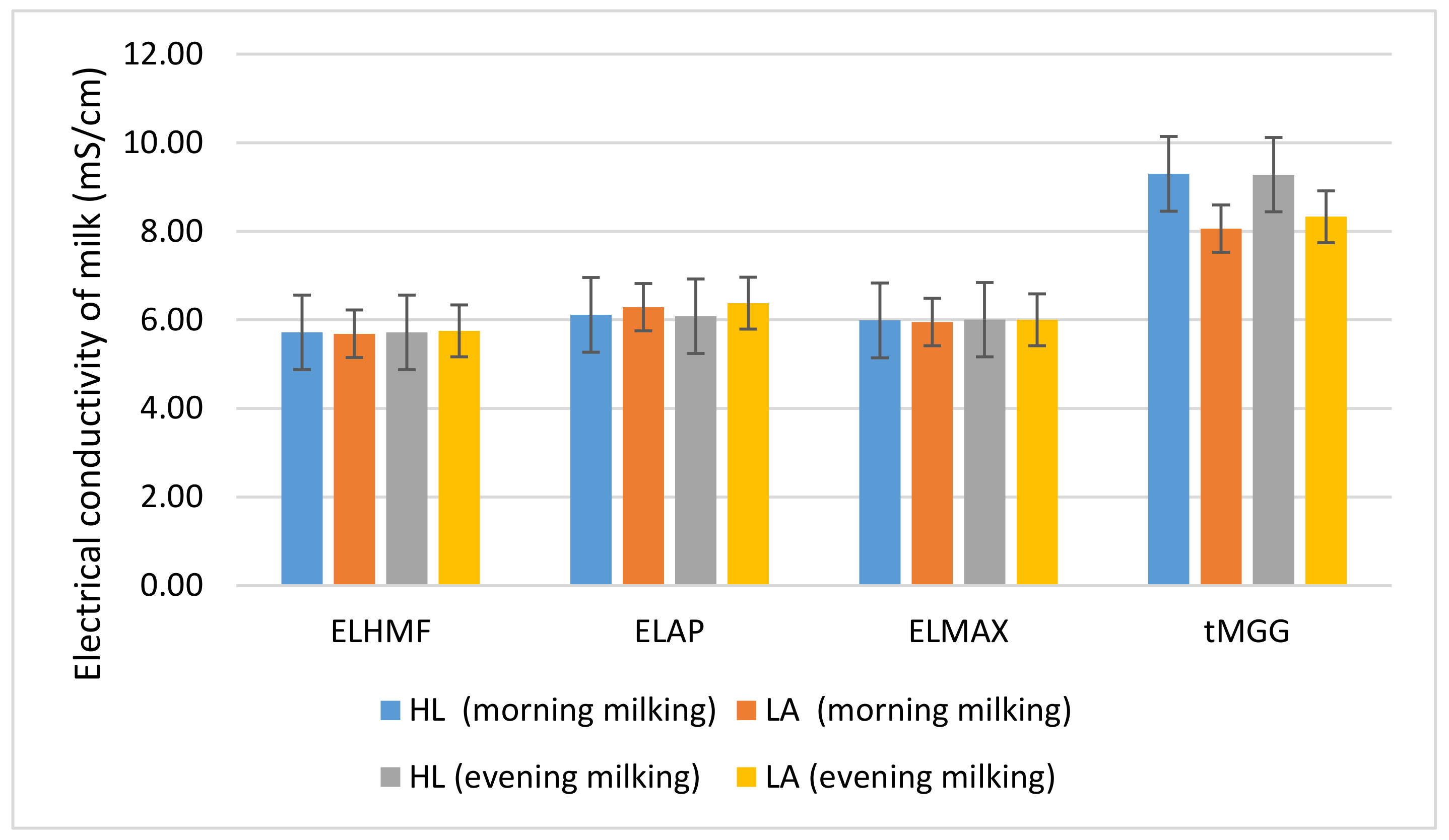 Agriculture 11 00227 g002 Agriculture 11 00227 g002