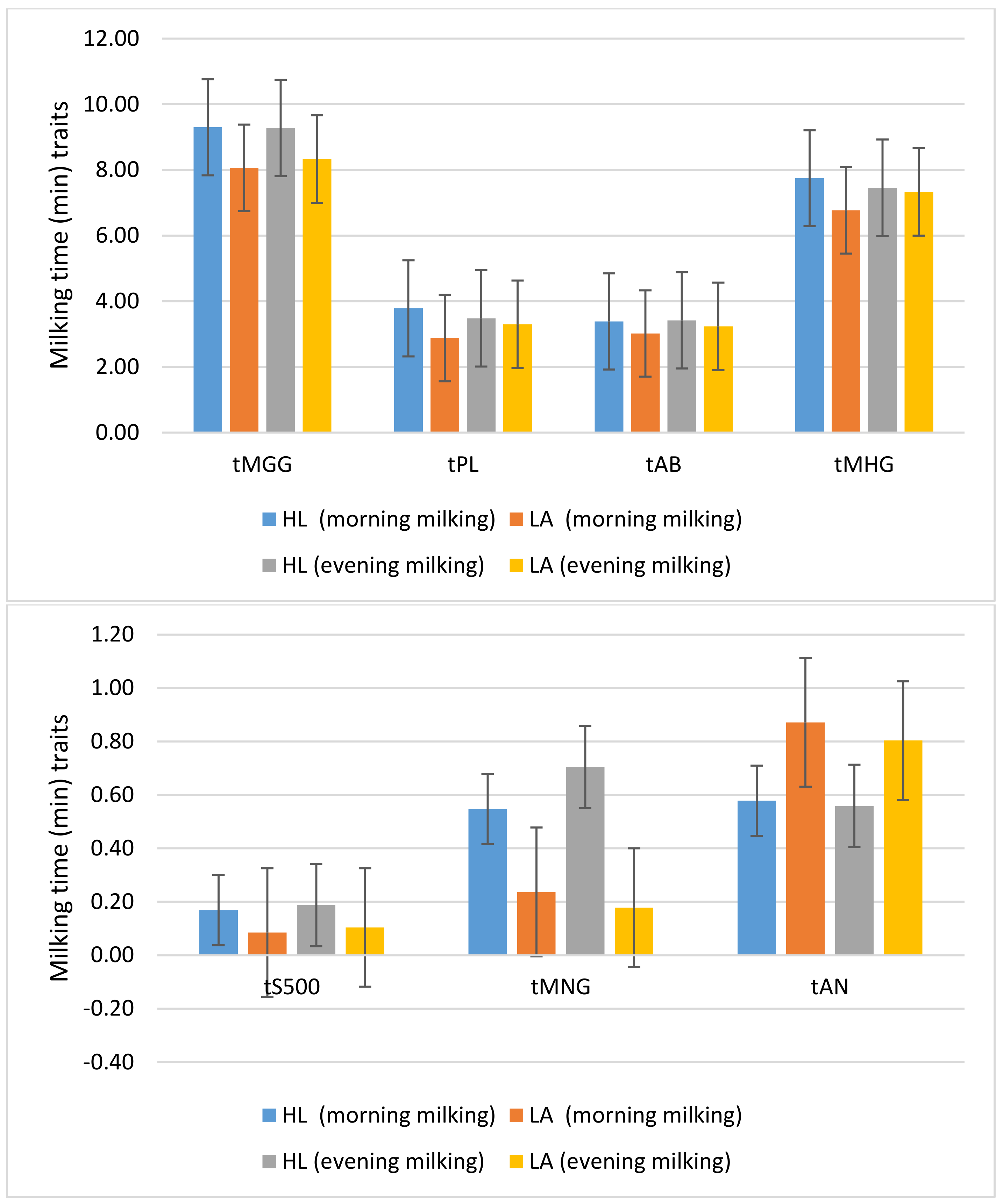 Agriculture 11 00227 g003 Agriculture 11 00227 g003