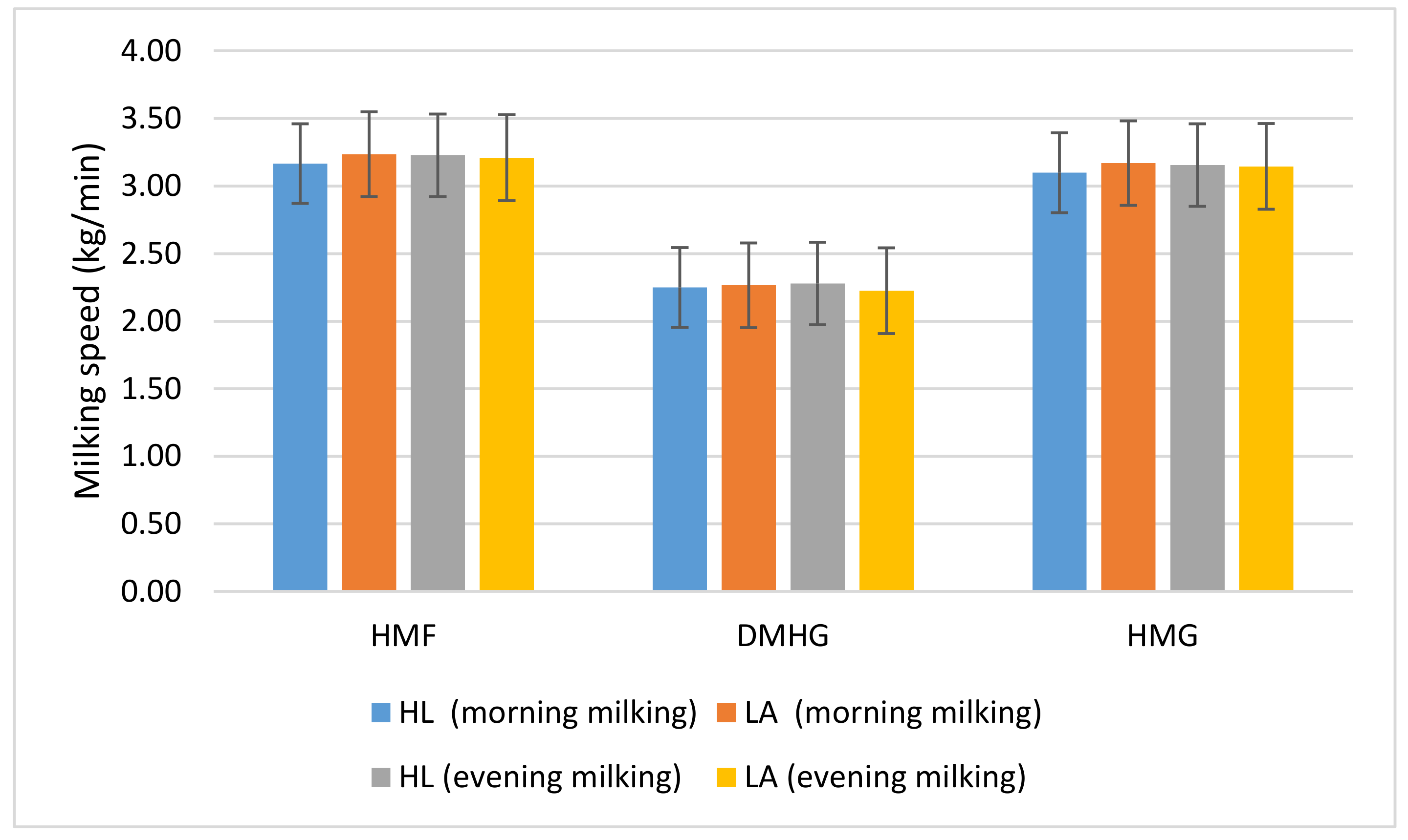 Agriculture 11 00227 g004 Agriculture 11 00227 g004