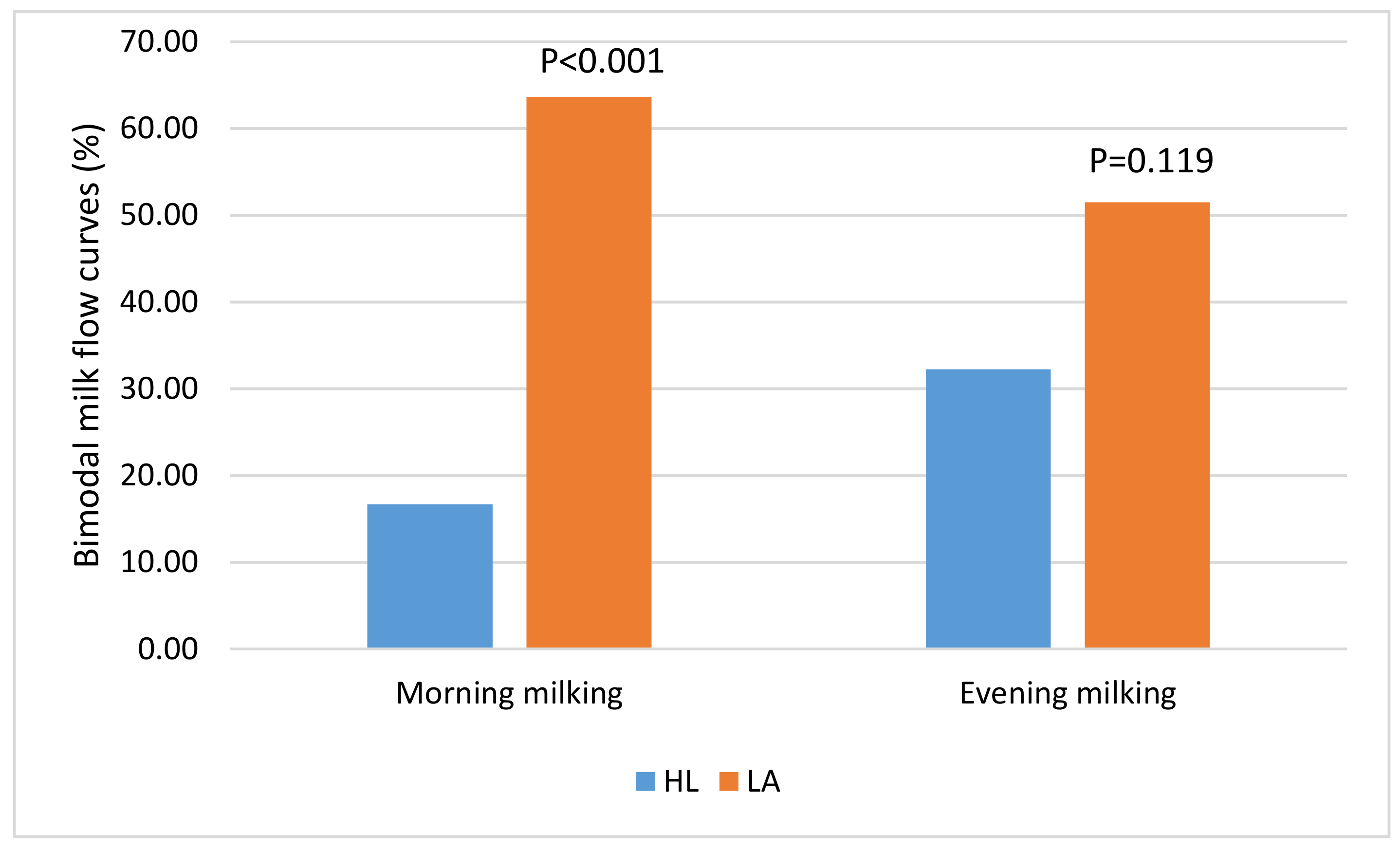 Agriculture 11 00227 g005 Agriculture 11 00227 g005