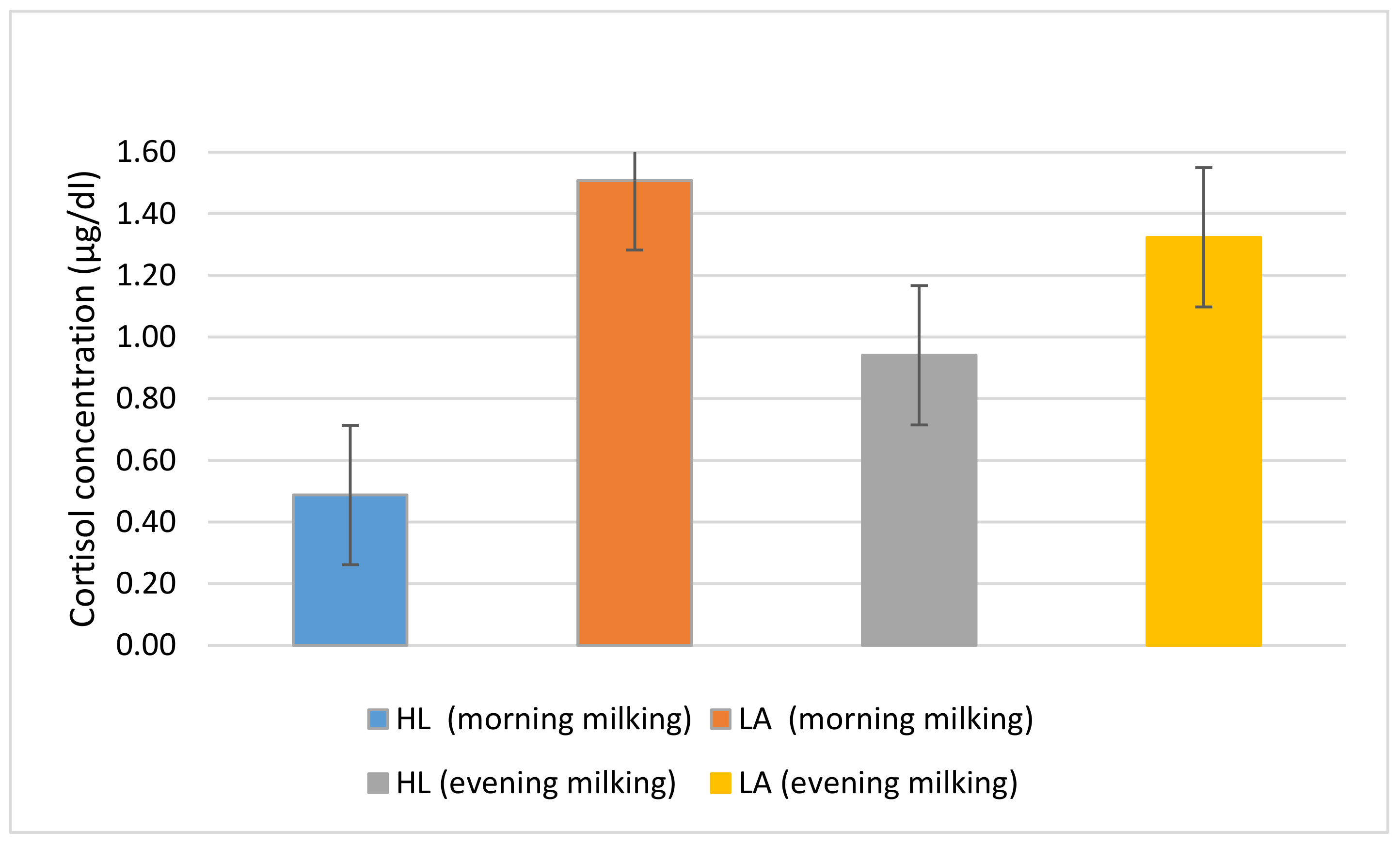 Agriculture 11 00227 g006 Agriculture 11 00227 g006