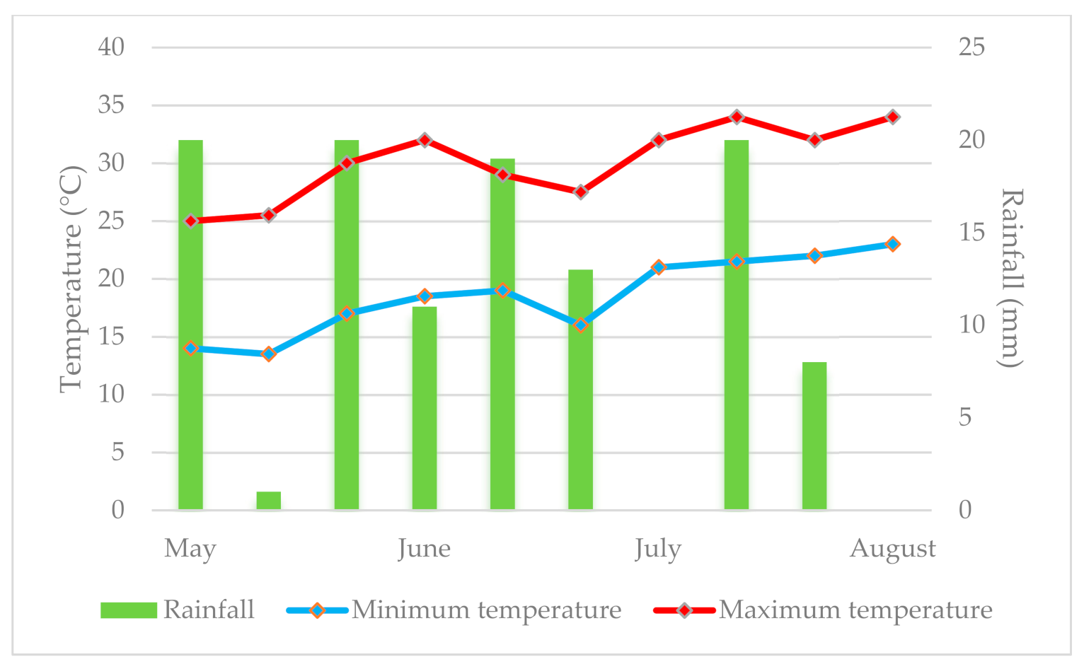 Agriculture 11 00230 g001
