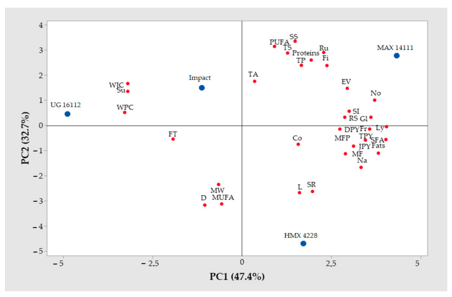 Agriculture 11 00230 g002