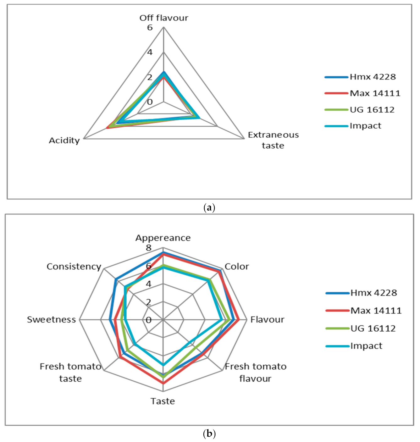 Agriculture 11 00230 g003