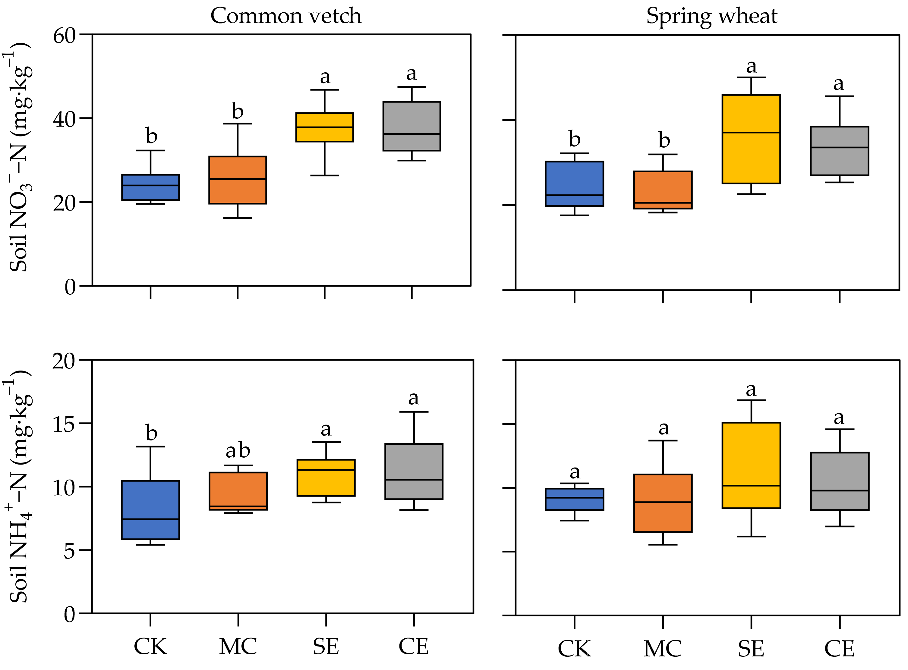 Agriculture 11 00238 g002