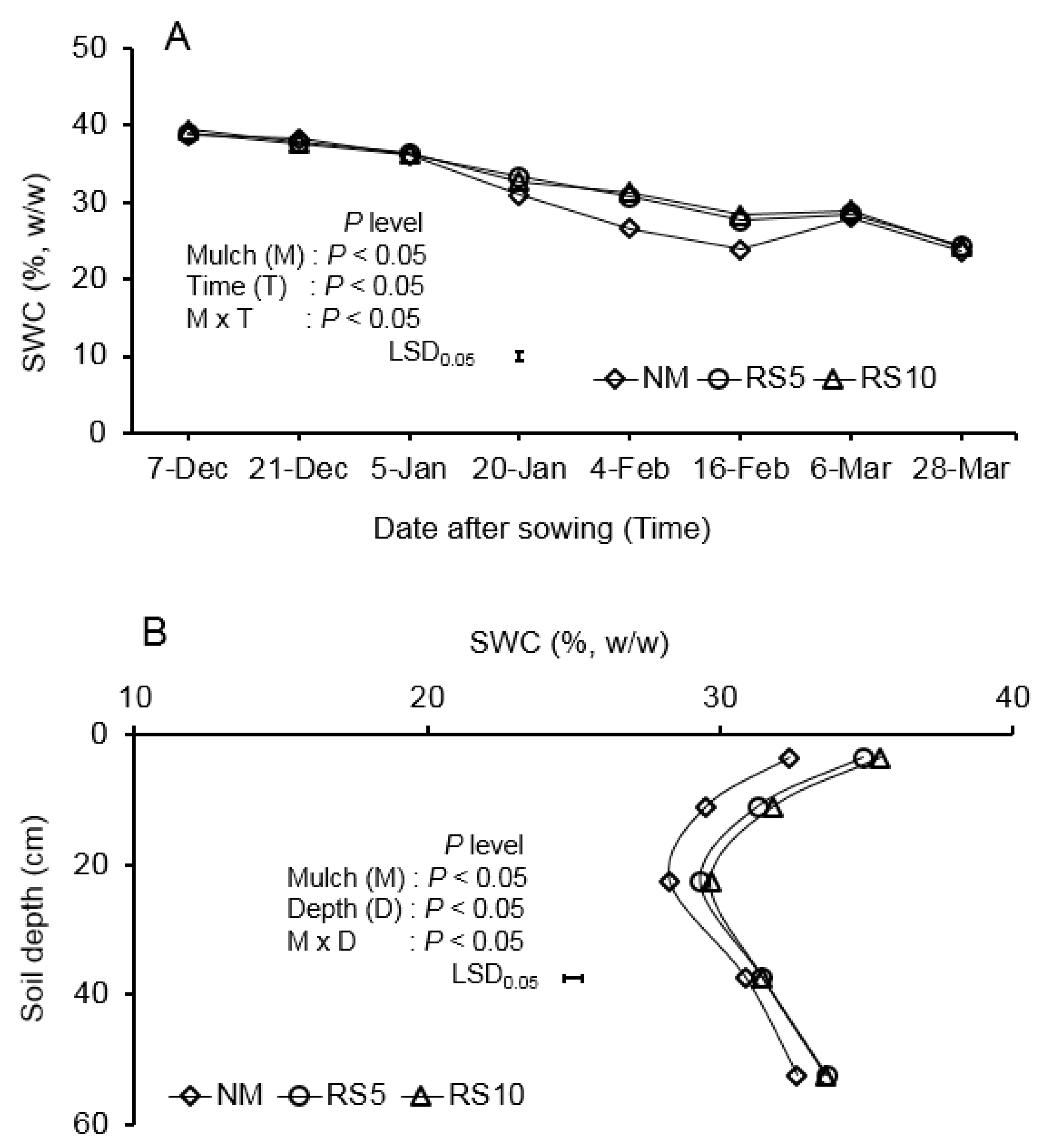 Agriculture 11 00264 g003