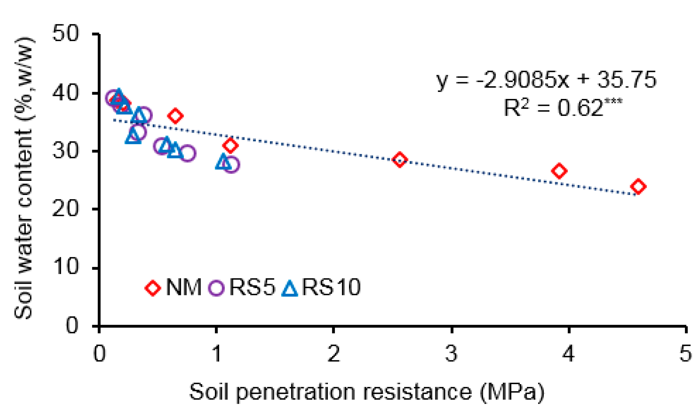 Agriculture 11 00264 g005