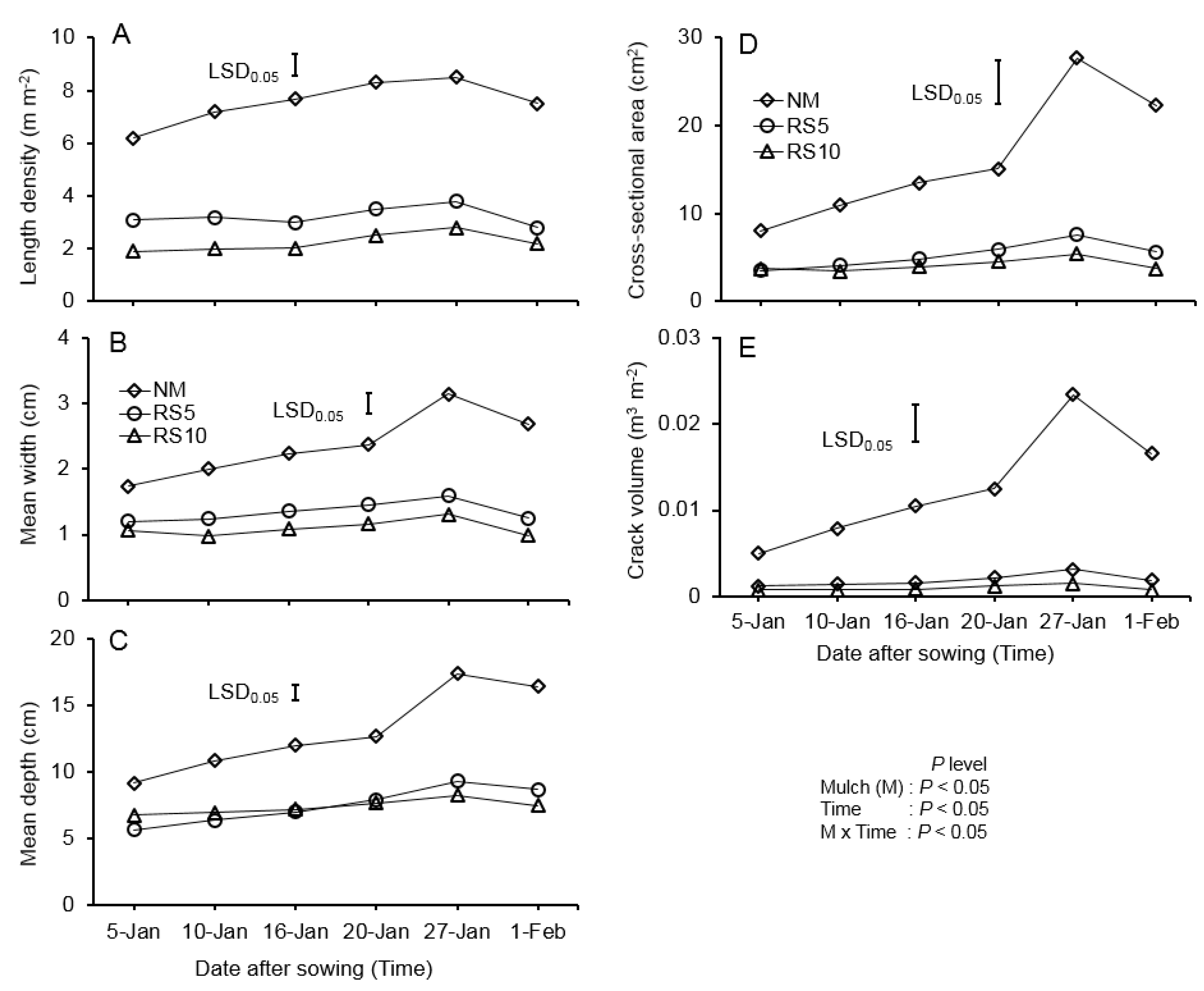 Agriculture 11 00264 g006