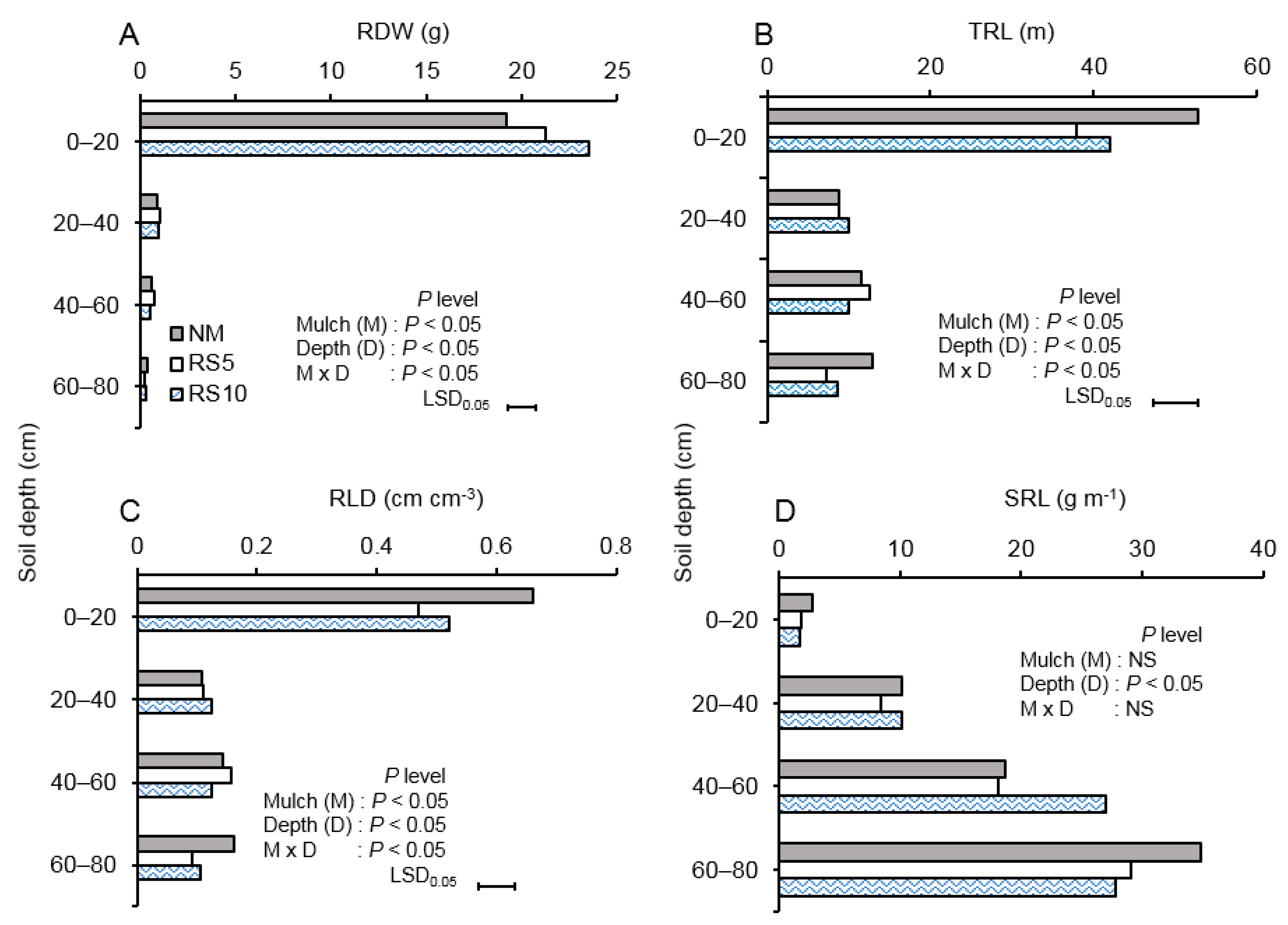 Agriculture 11 00264 g008