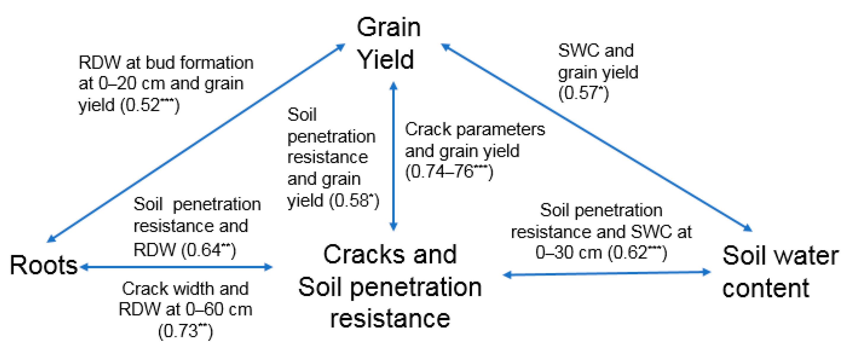 Agriculture 11 00264 g010
