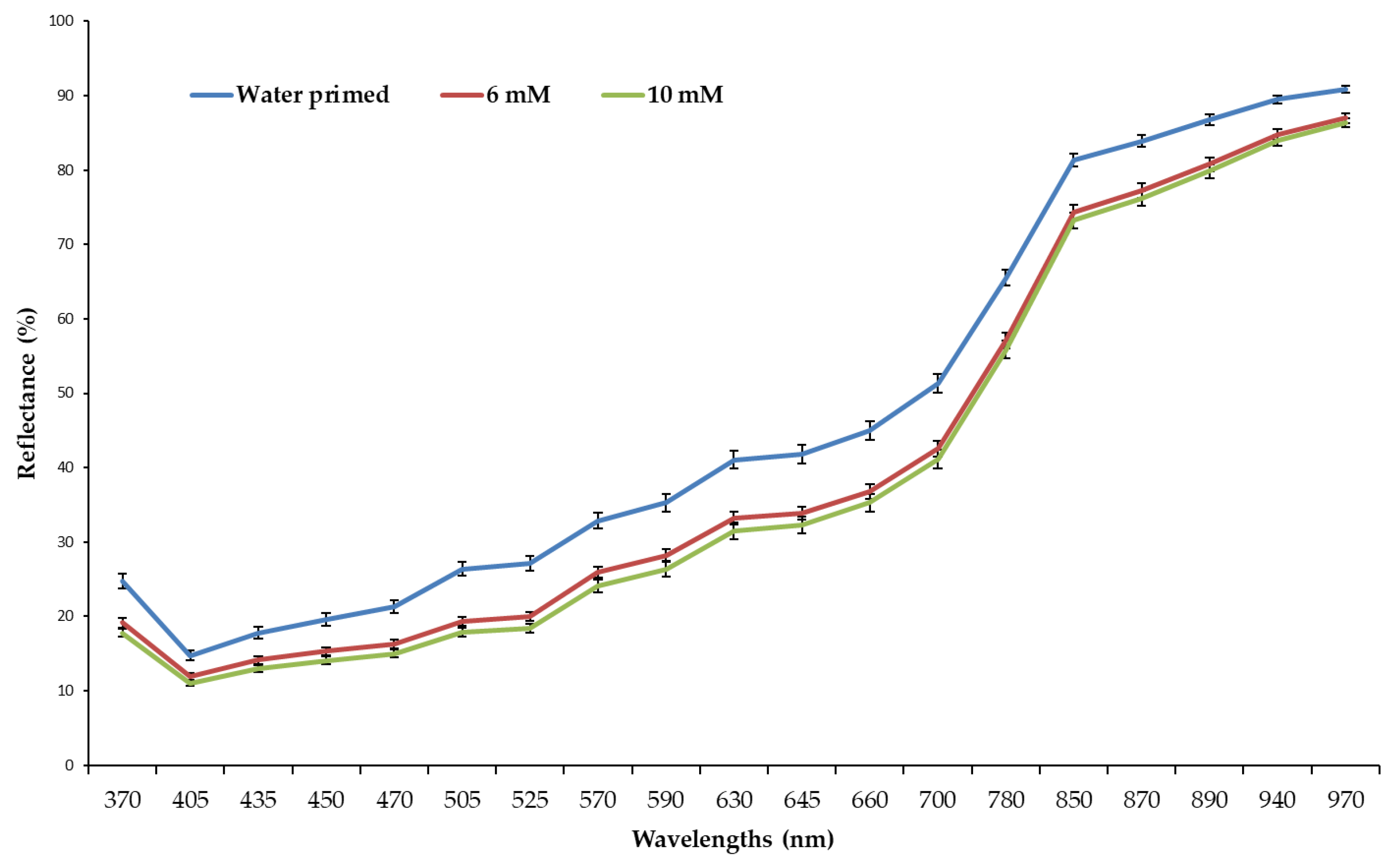 Agriculture 11 00271 g003
