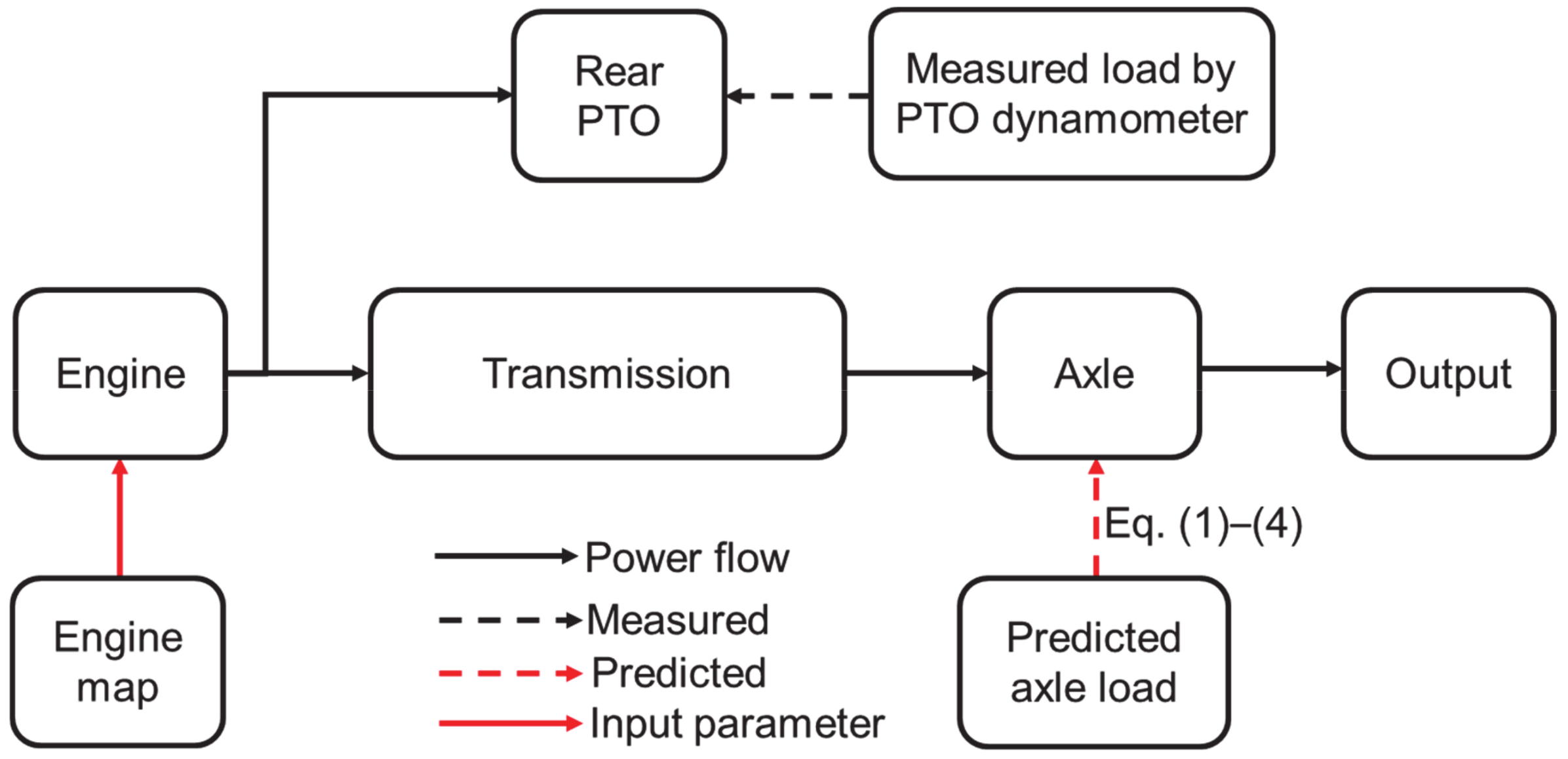 Agriculture 11 00276 g006 Agriculture 11 00276 g006