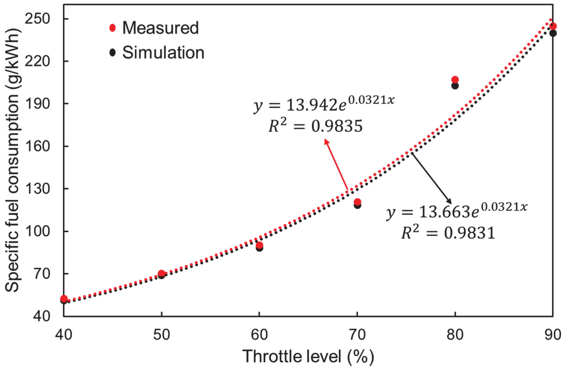 Agriculture 11 00276 g009 Agriculture 11 00276 g009
