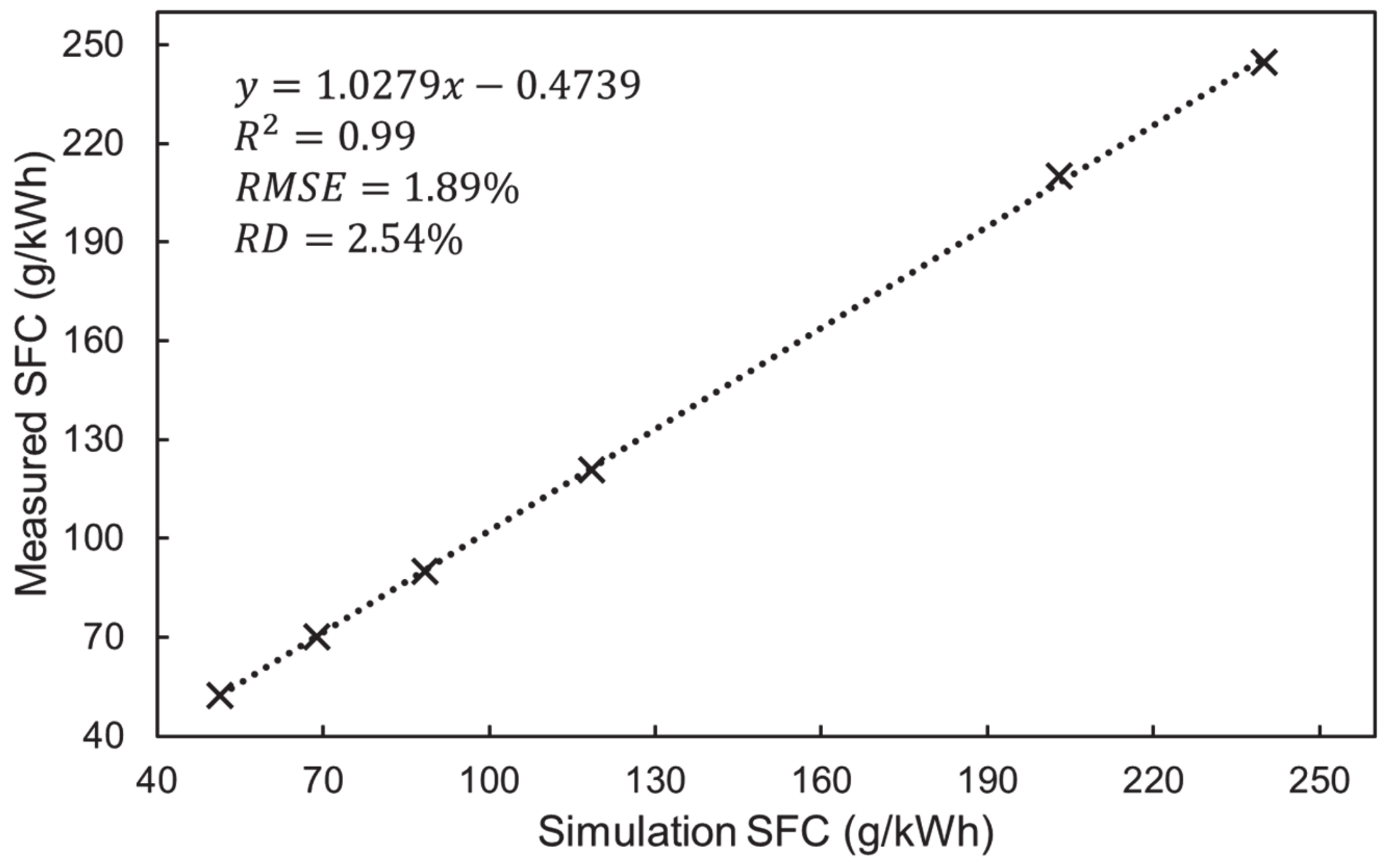 Agriculture 11 00276 g010 Agriculture 11 00276 g010