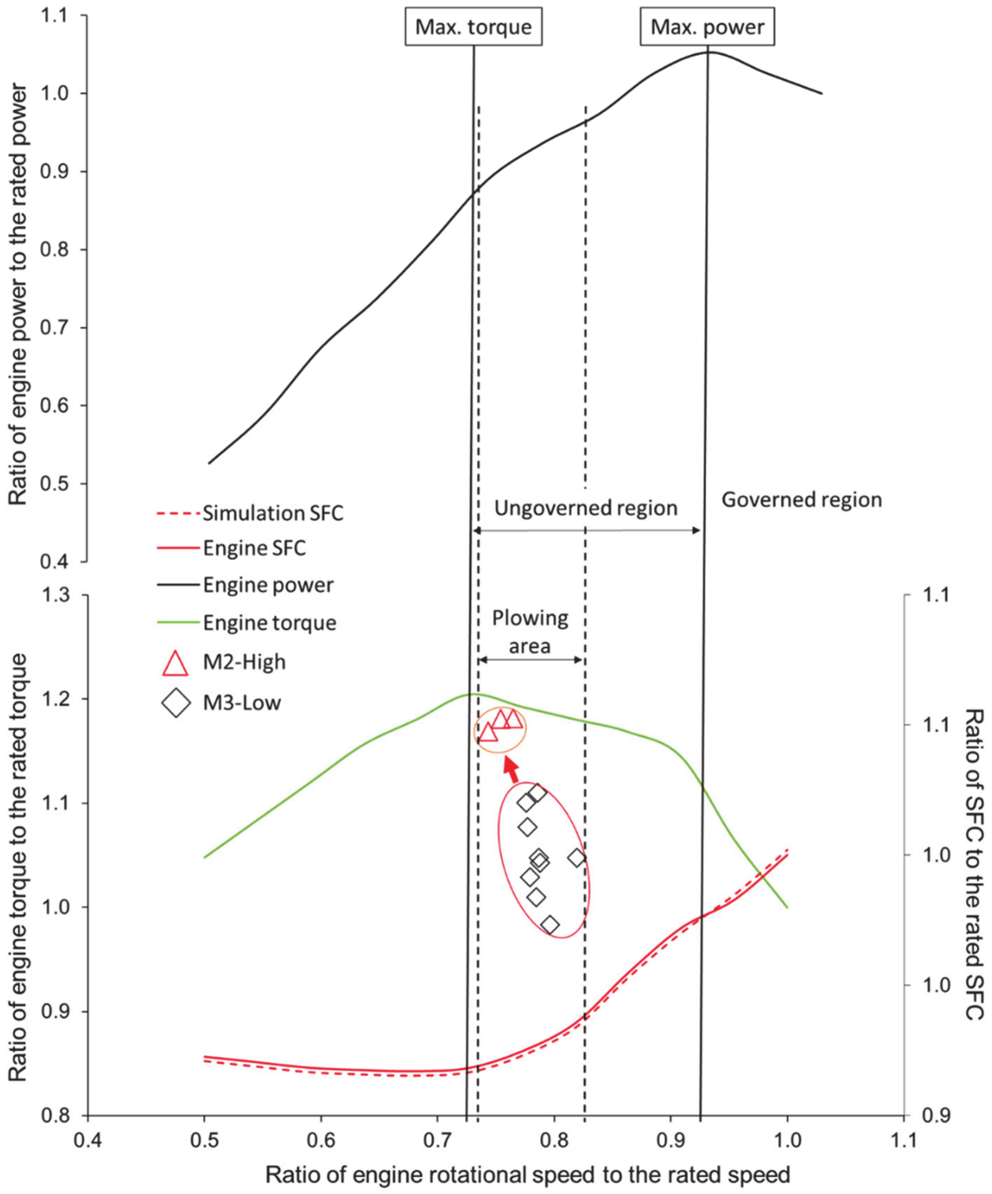 Agriculture 11 00276 g011 Agriculture 11 00276 g011