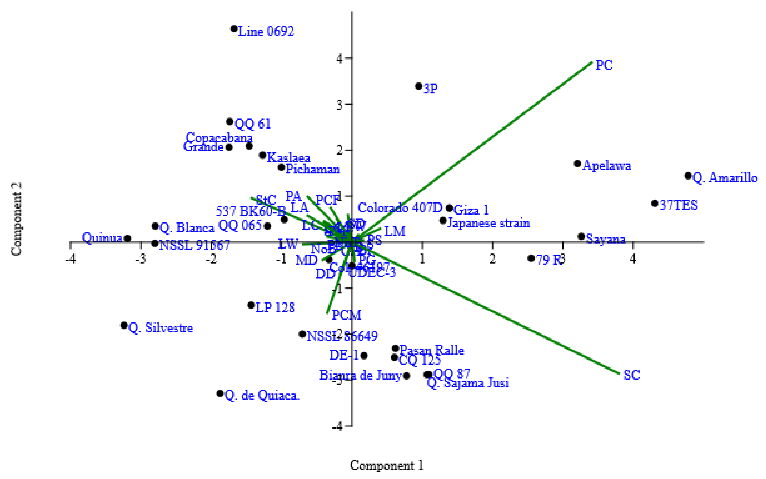 Agriculture 11 00286 g002 Agriculture 11 00286 g002