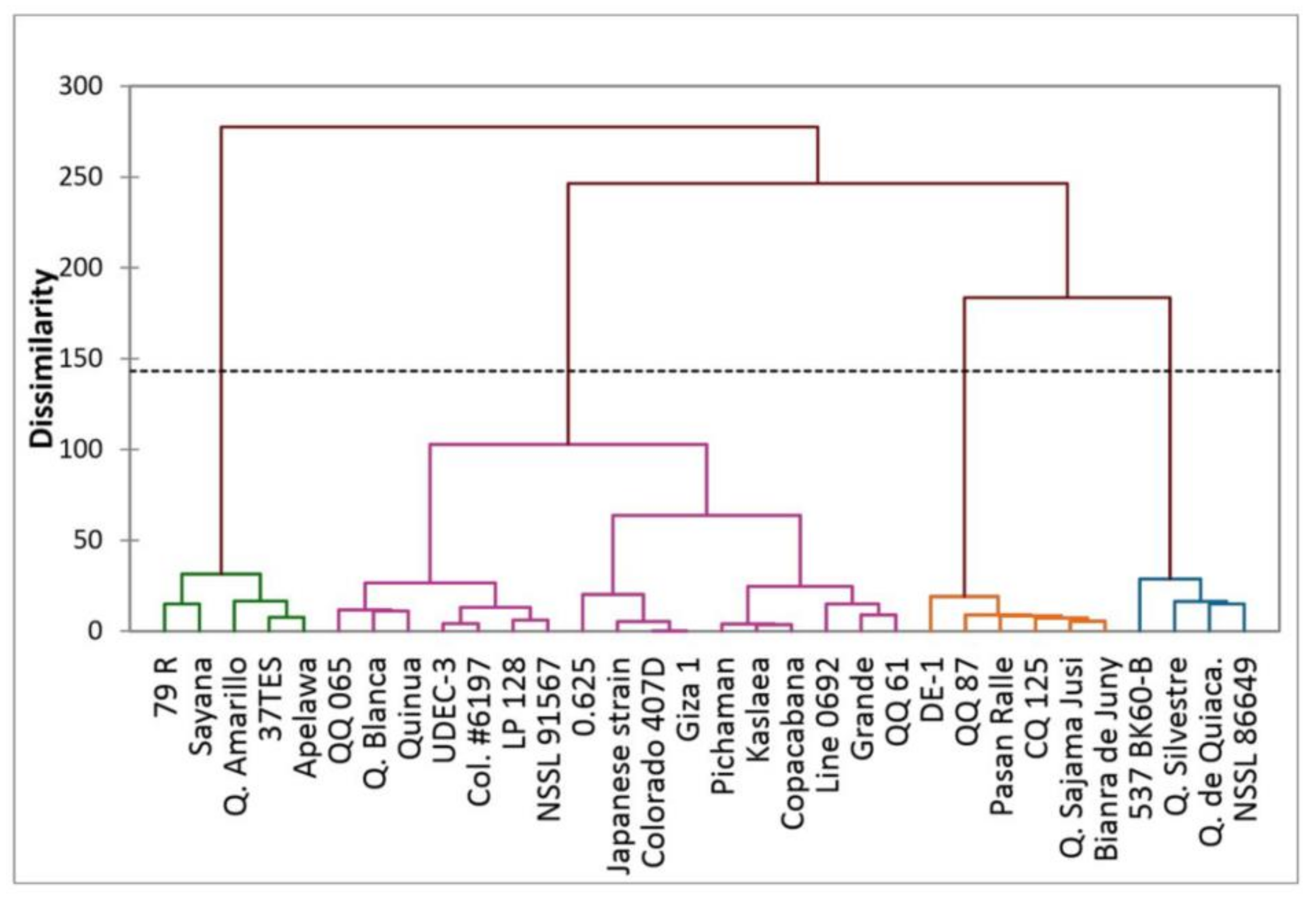 Agriculture 11 00286 g003 Agriculture 11 00286 g003
