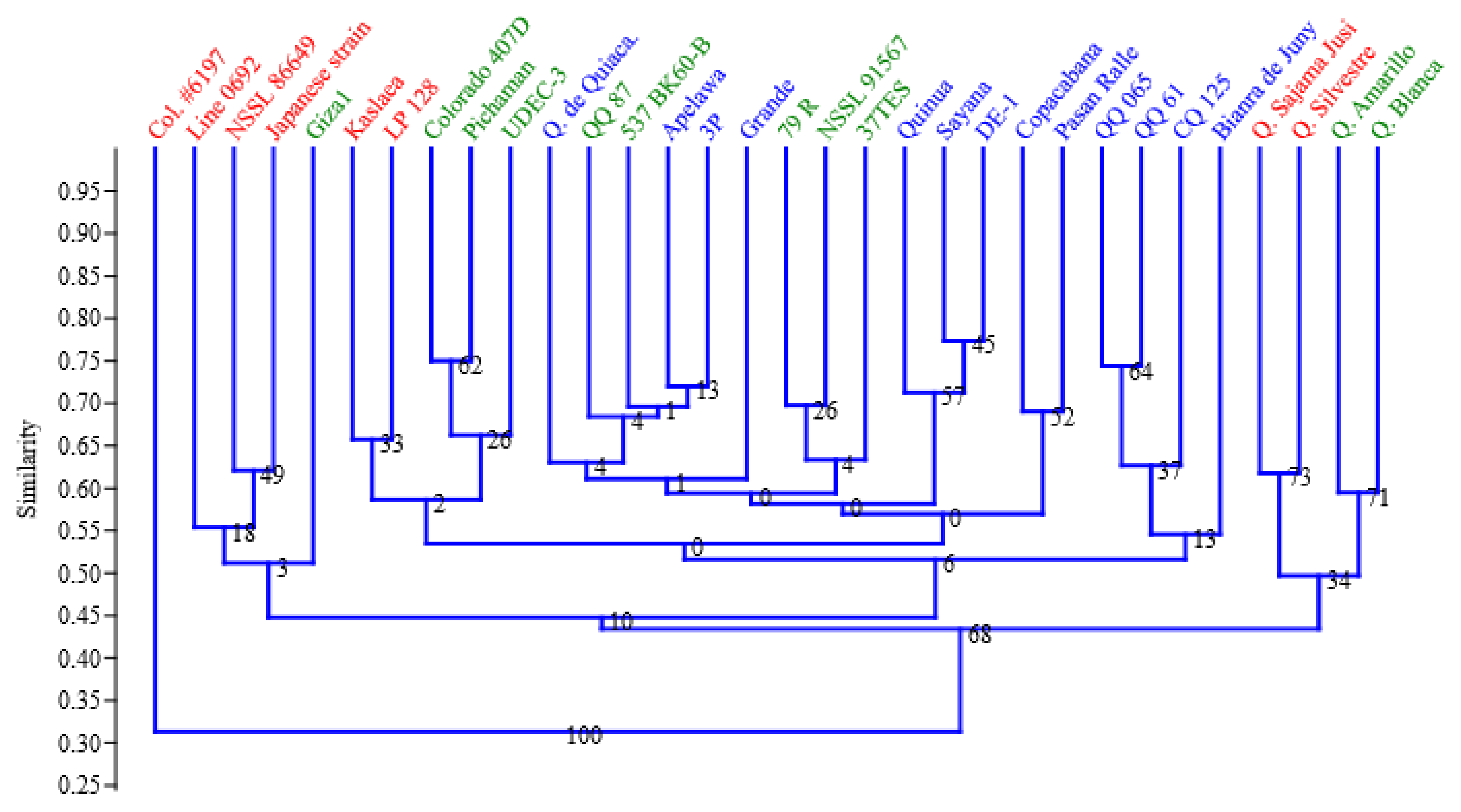 Agriculture 11 00286 g004 Agriculture 11 00286 g004