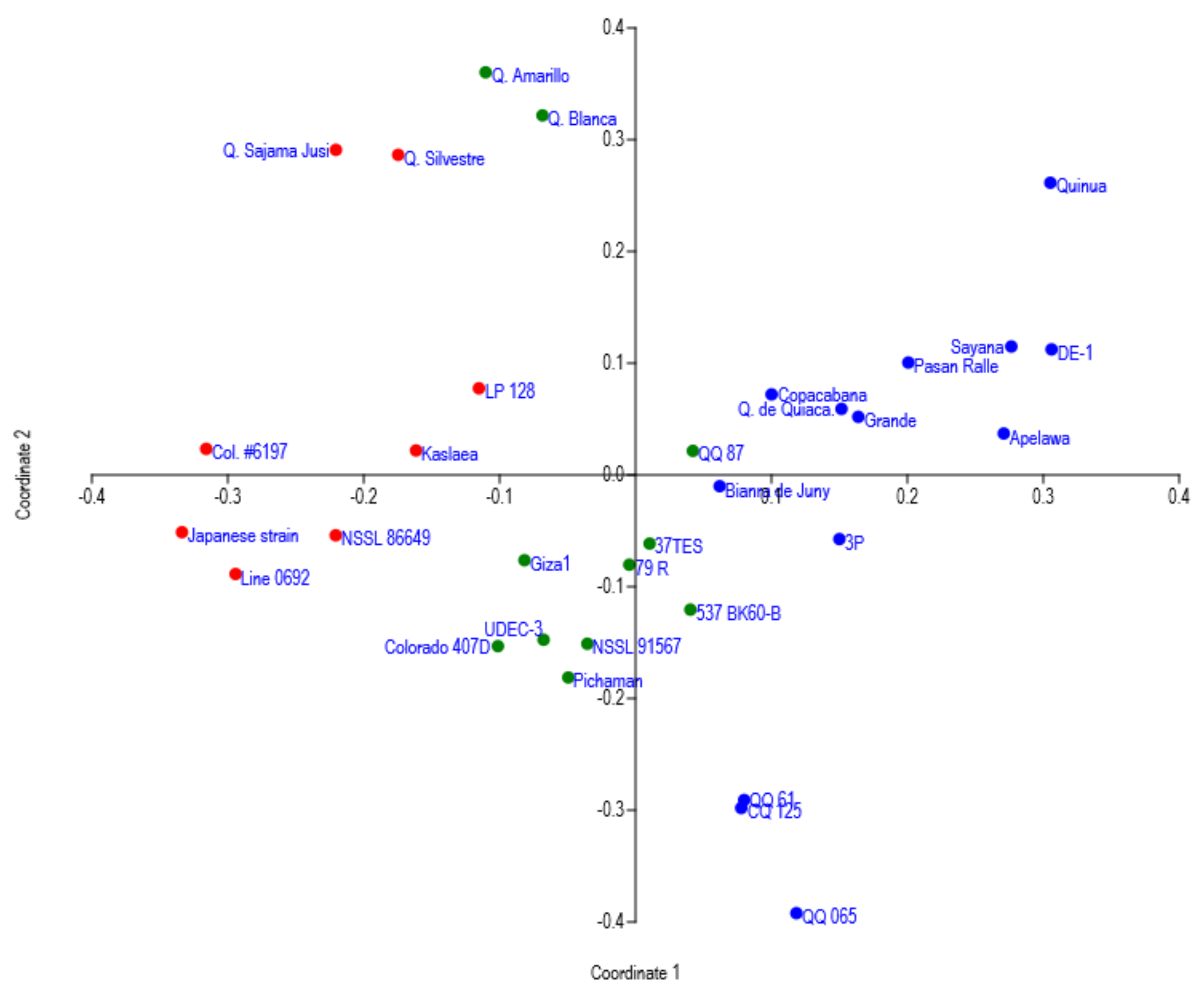 Agriculture 11 00286 g006 Agriculture 11 00286 g006