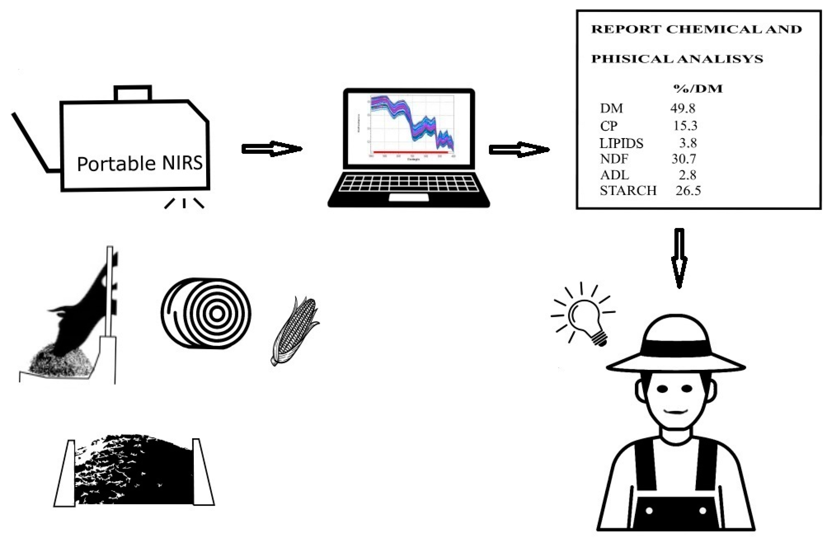Agriculture 11 00296 g002 Agriculture 11 00296 g002