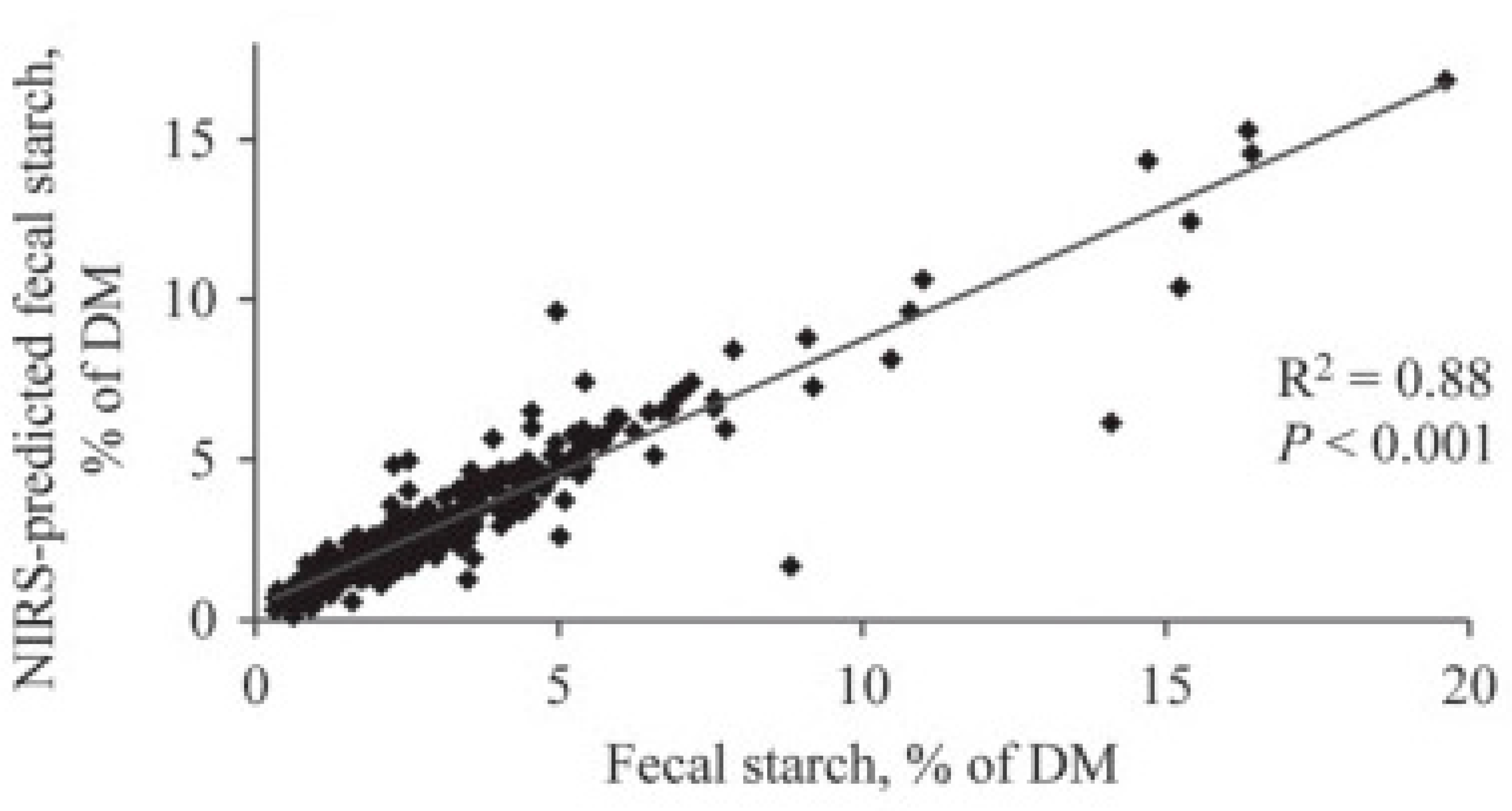 Agriculture 11 00296 g004 Agriculture 11 00296 g004