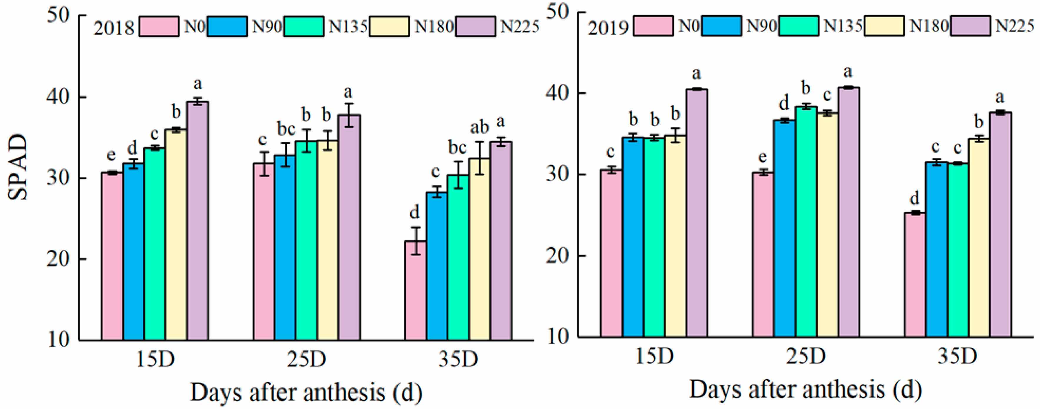 Agriculture 11 00302 g003