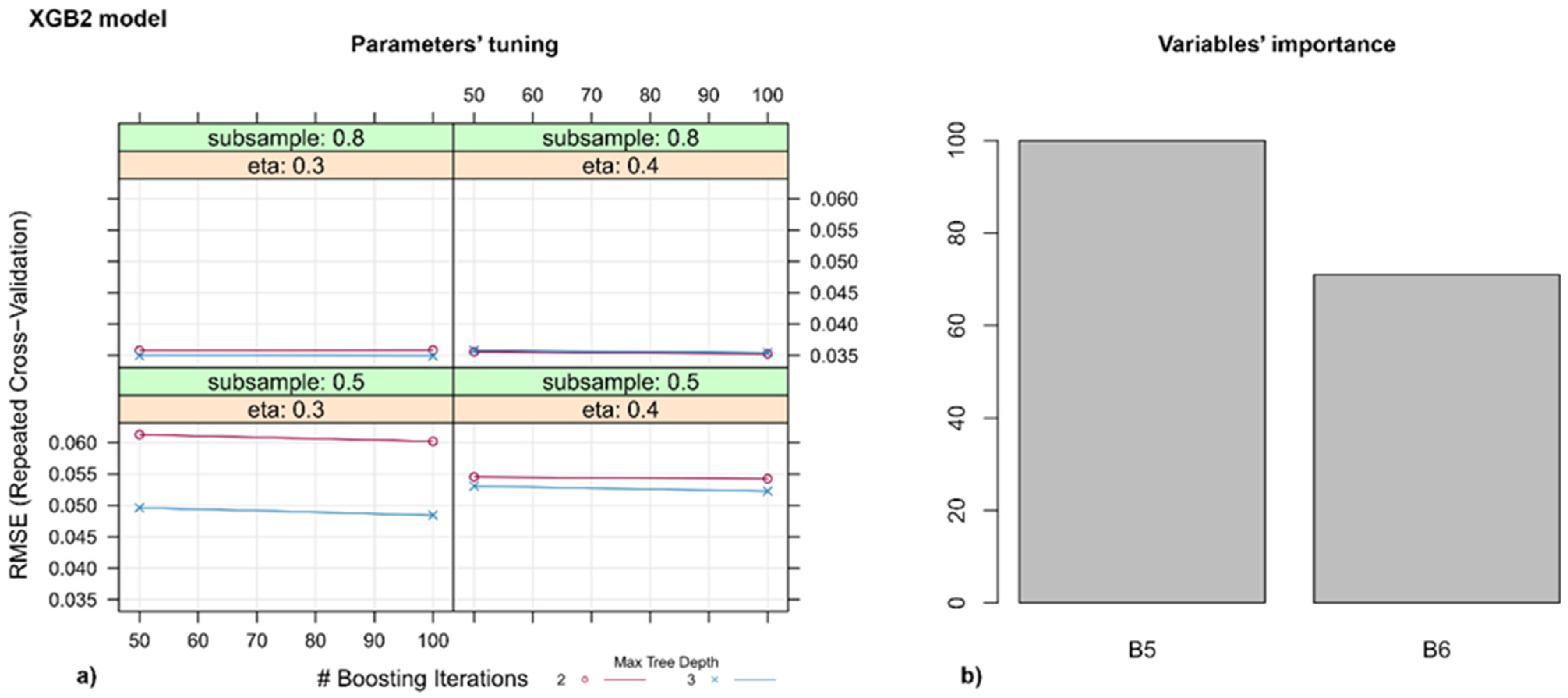 Agriculture 11 00337 g008 Agriculture 11 00337 g008