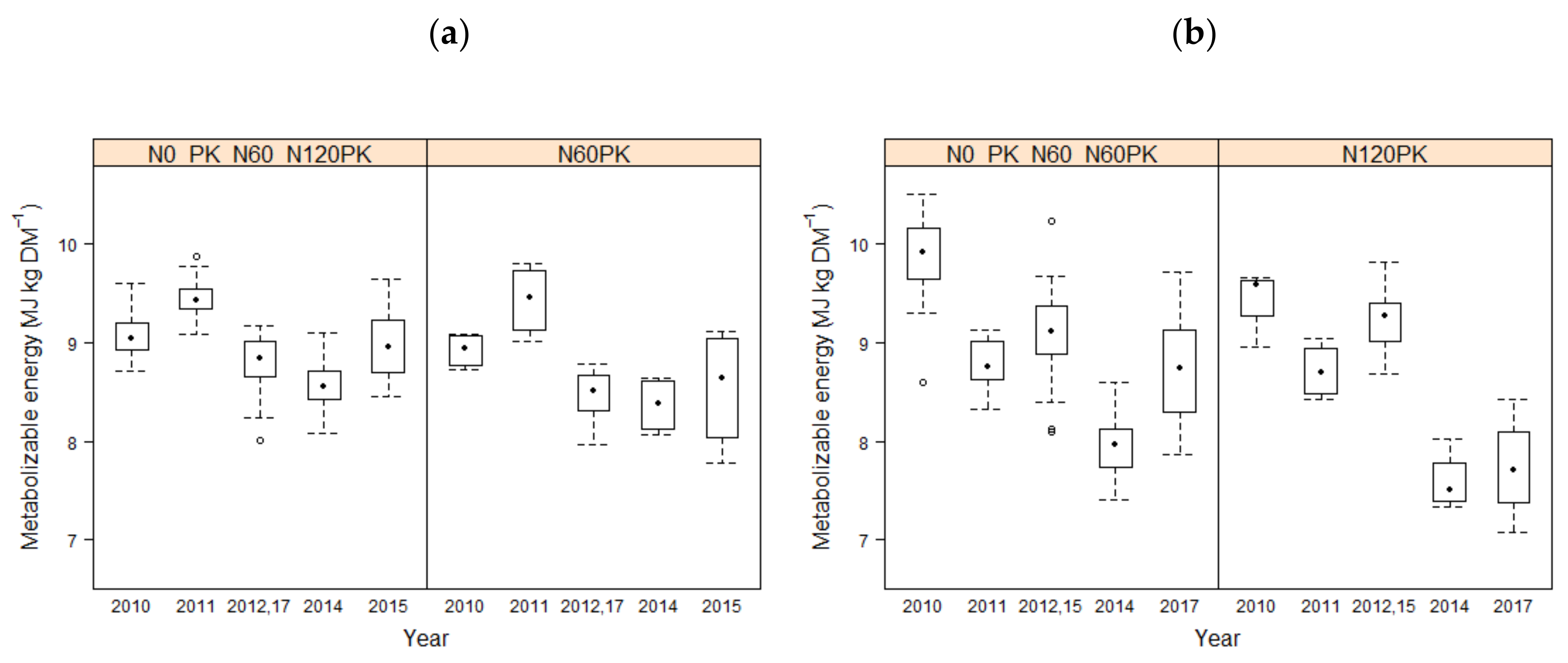Agriculture 11 00339 g003 Agriculture 11 00339 g003