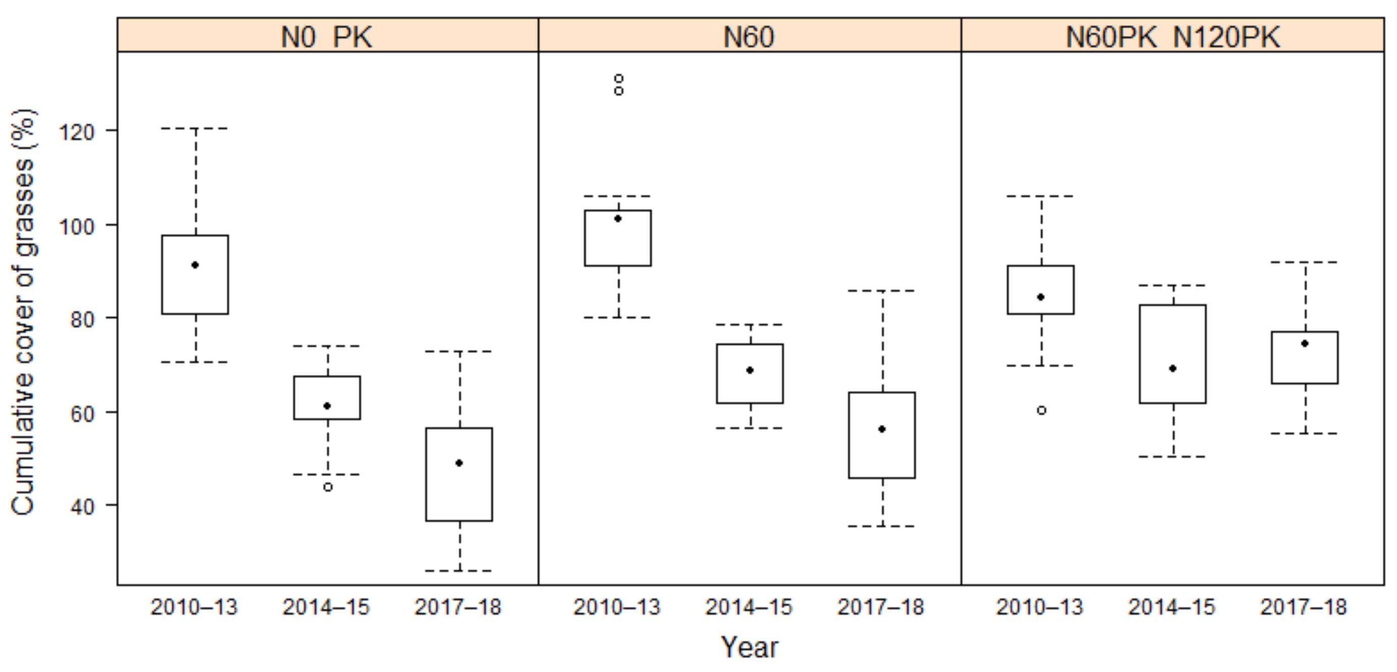 Agriculture 11 00339 g005 Agriculture 11 00339 g005