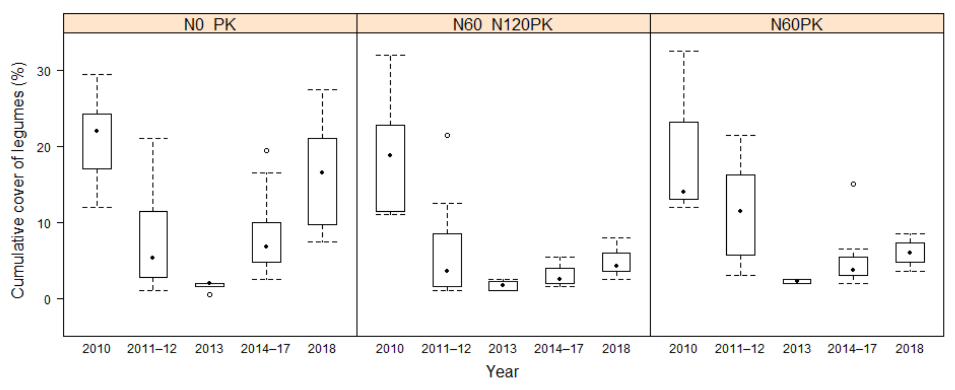 Agriculture 11 00339 g006 Agriculture 11 00339 g006
