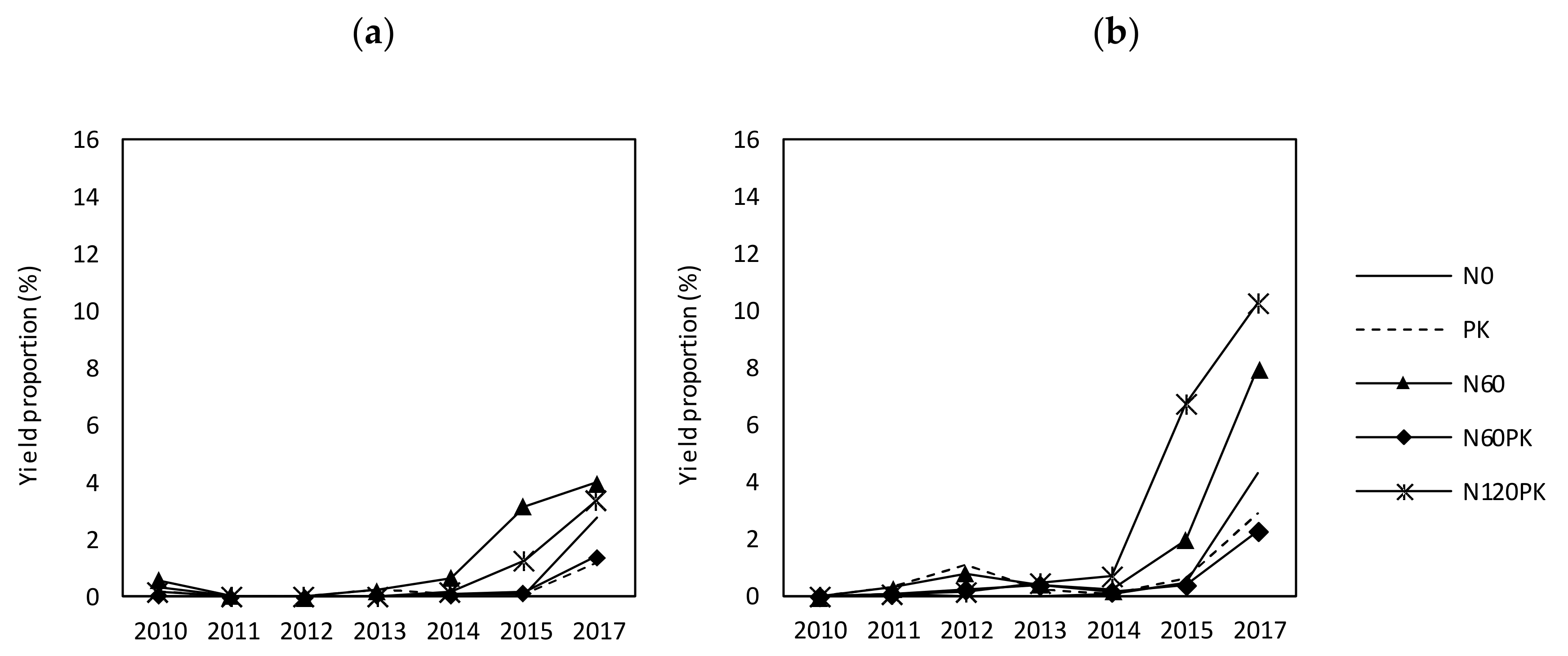 Agriculture 11 00339 g0a2 Agriculture 11 00339 g0a2