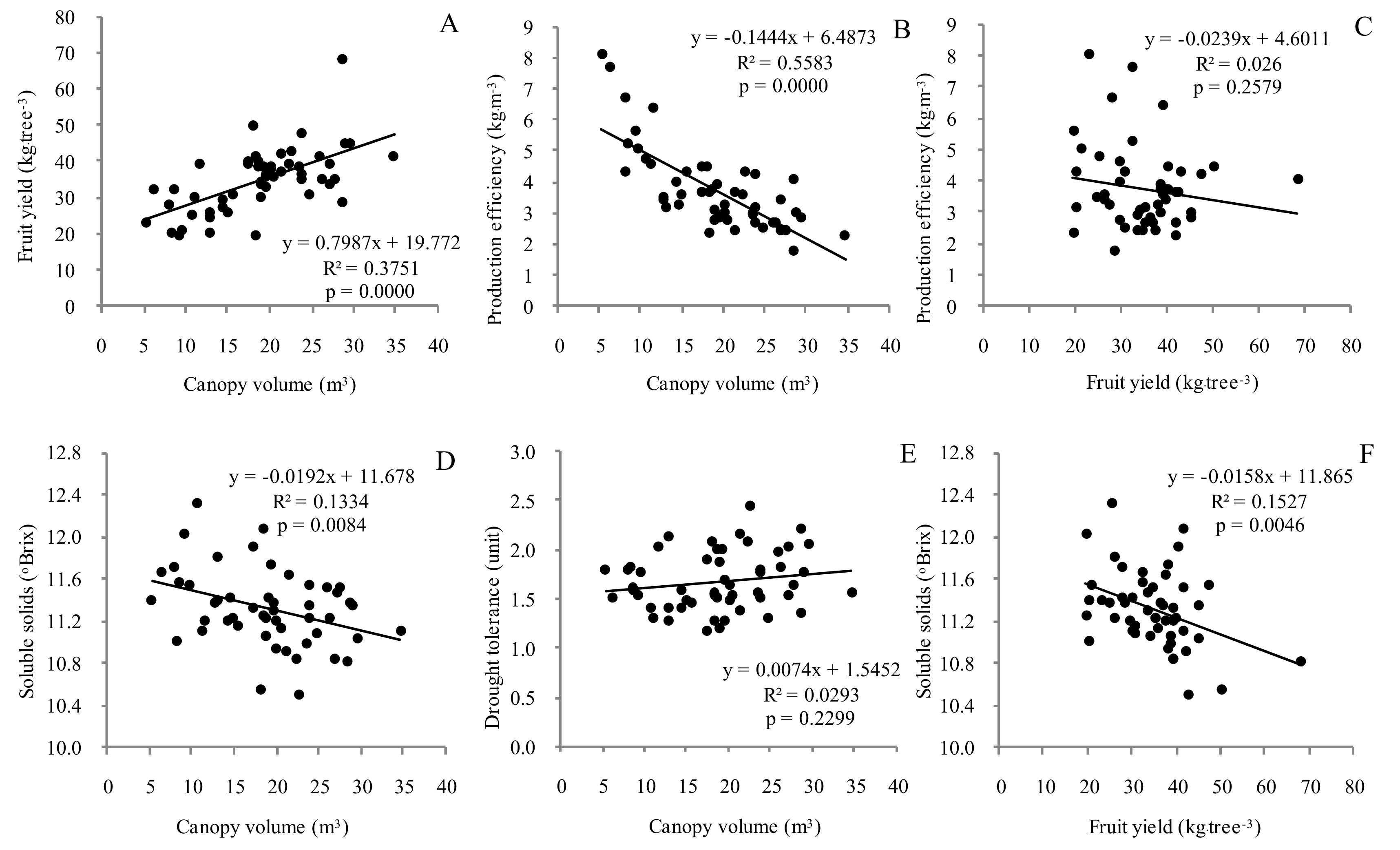Agriculture 11 00354 g002 Agriculture 11 00354 g002