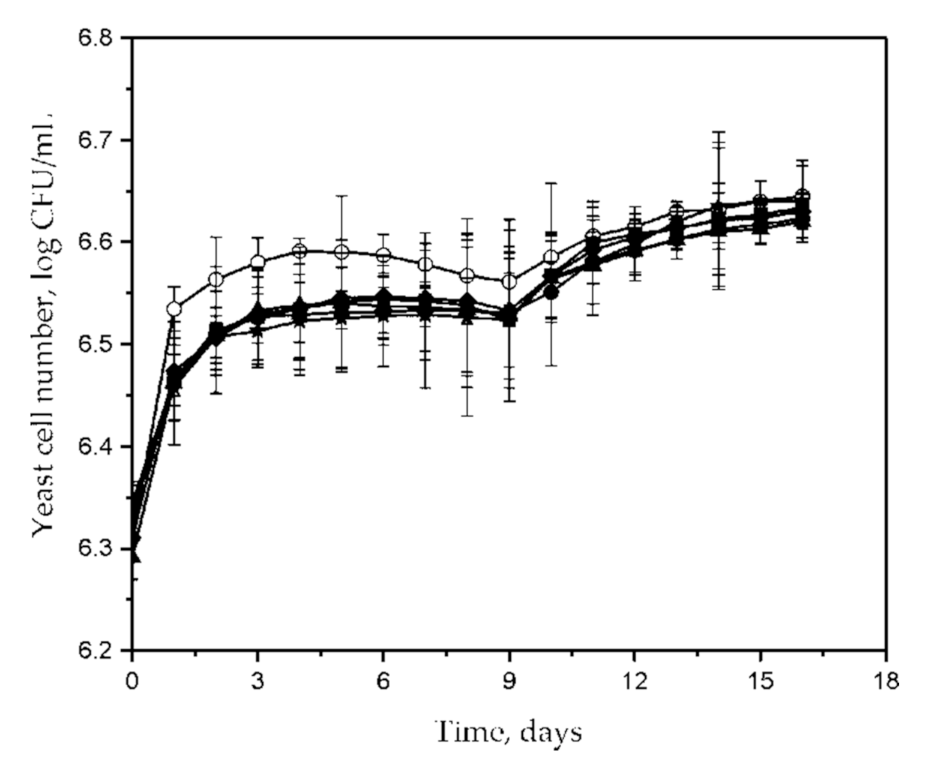 Agriculture 11 00358 g002