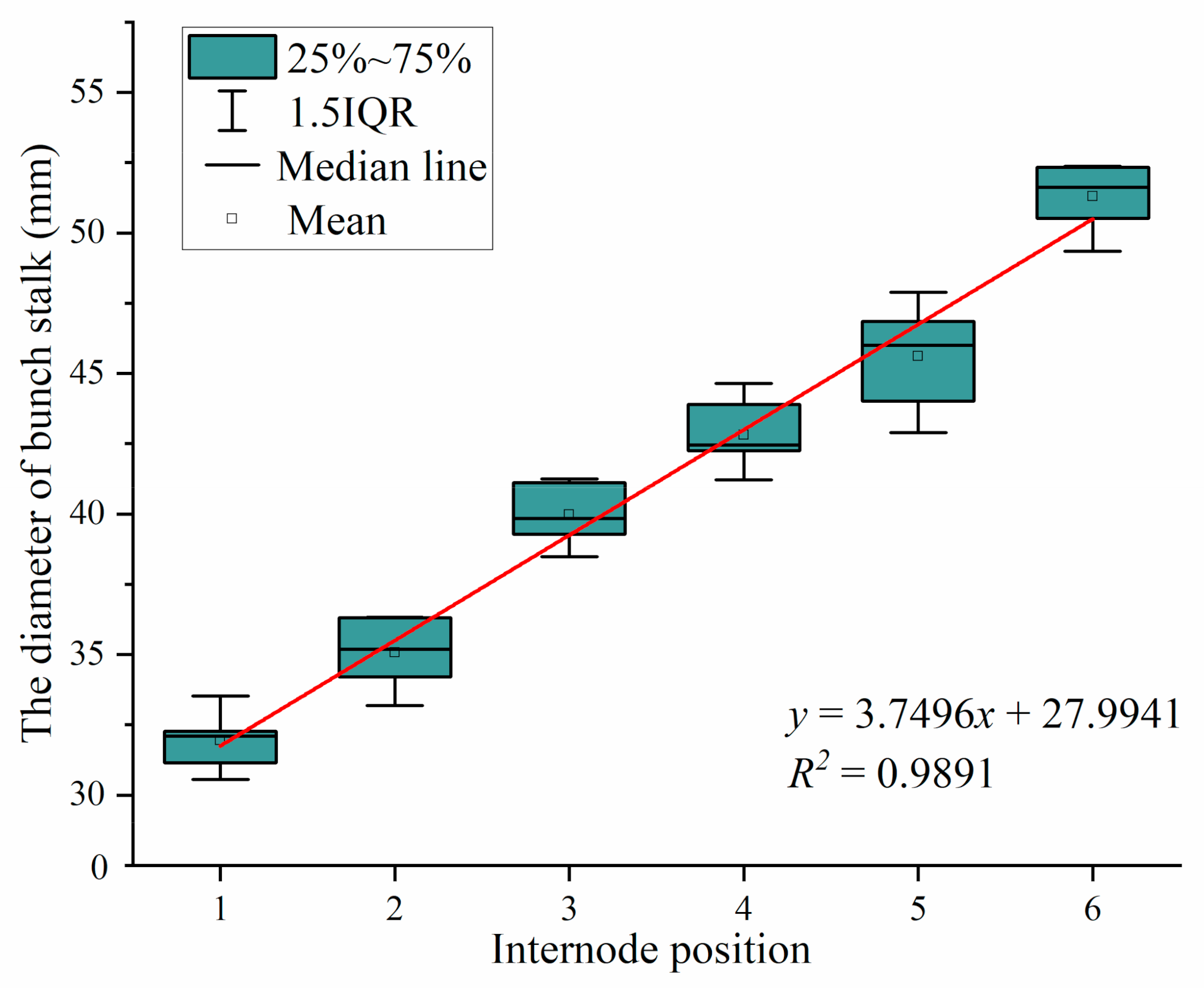 Agriculture 11 00362 g006 Agriculture 11 00362 g006