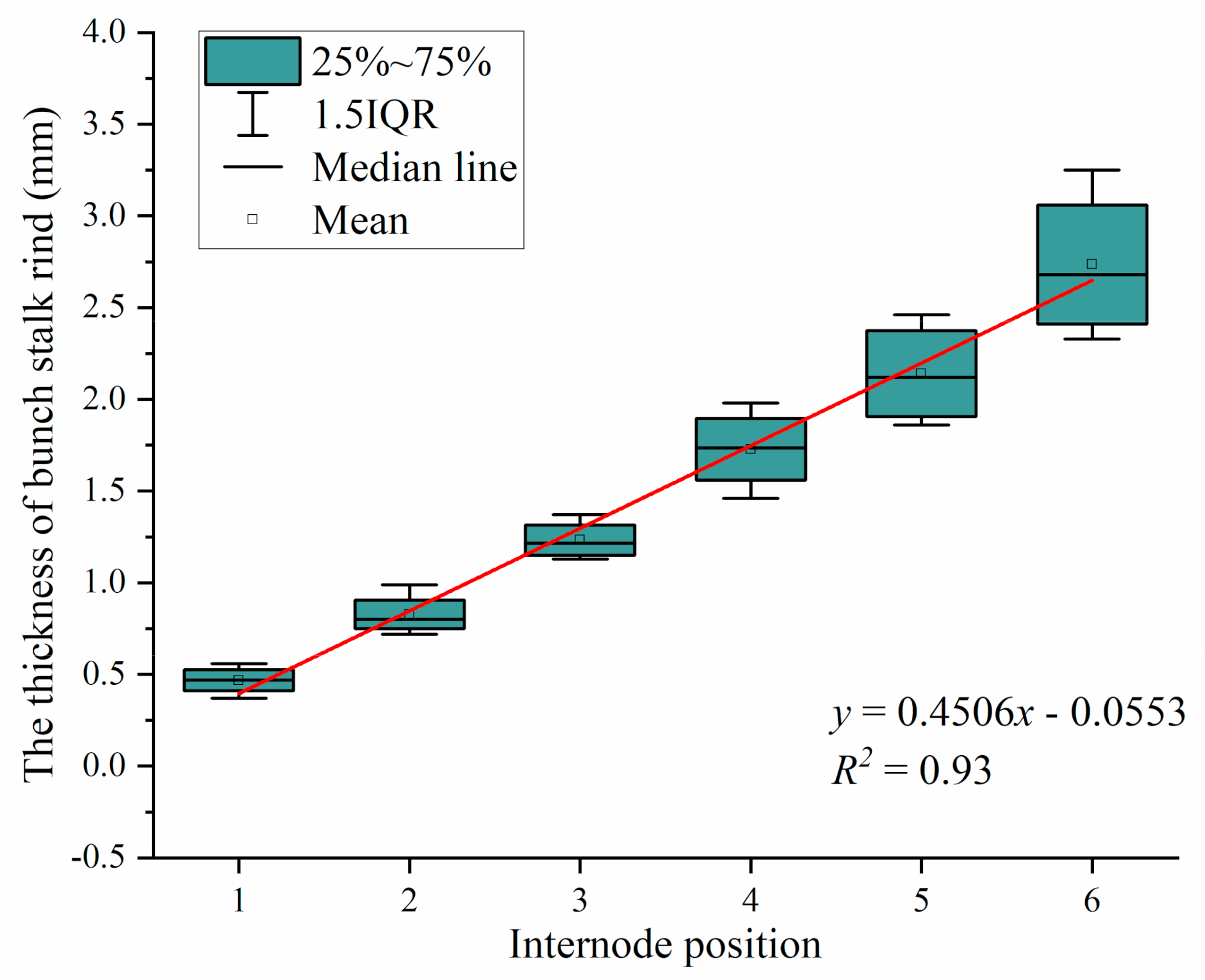 Agriculture 11 00362 g007 Agriculture 11 00362 g007