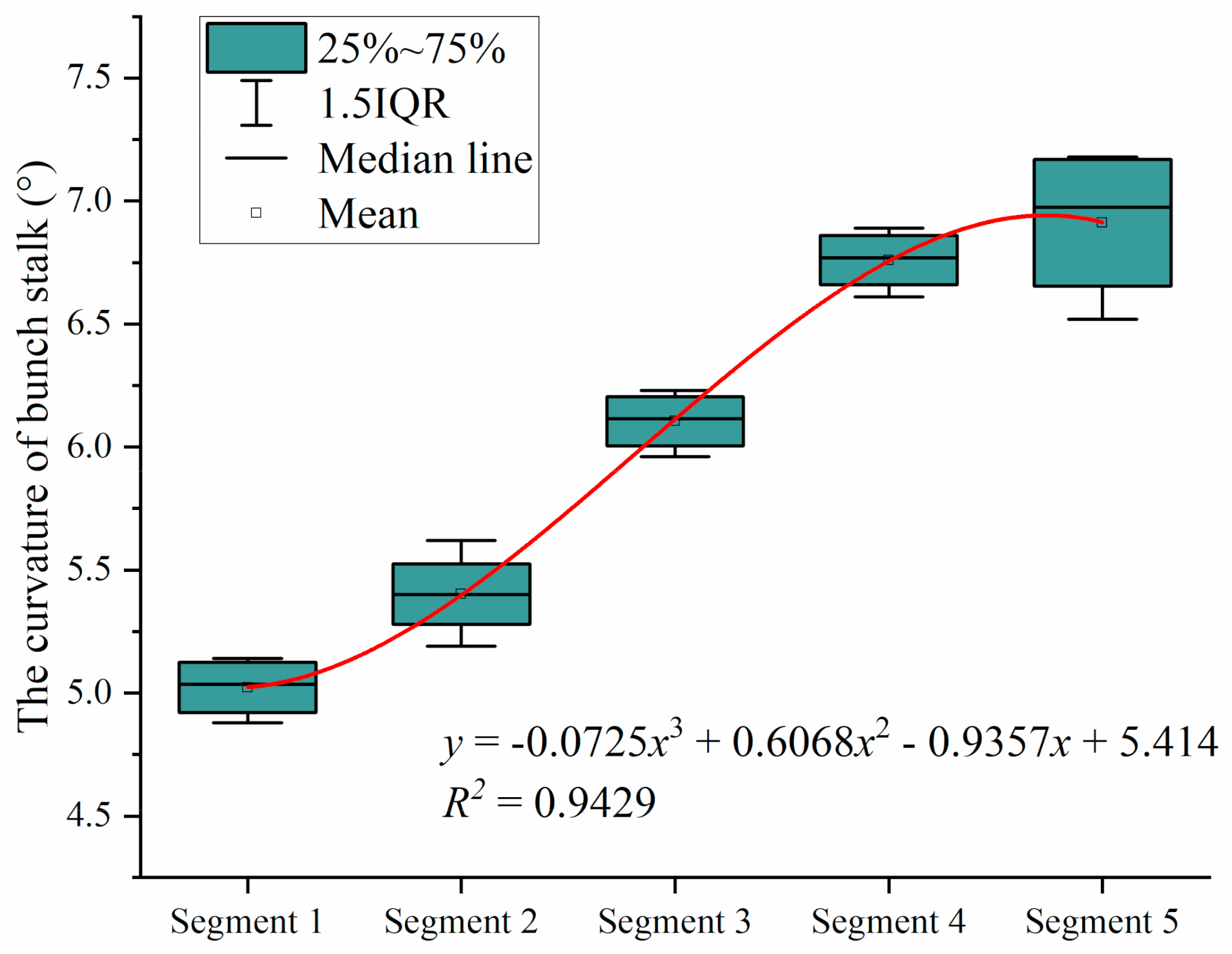 Agriculture 11 00362 g008 Agriculture 11 00362 g008