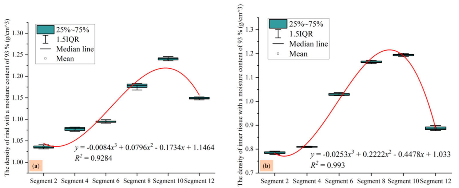 Agriculture 11 00362 g009 Agriculture 11 00362 g009