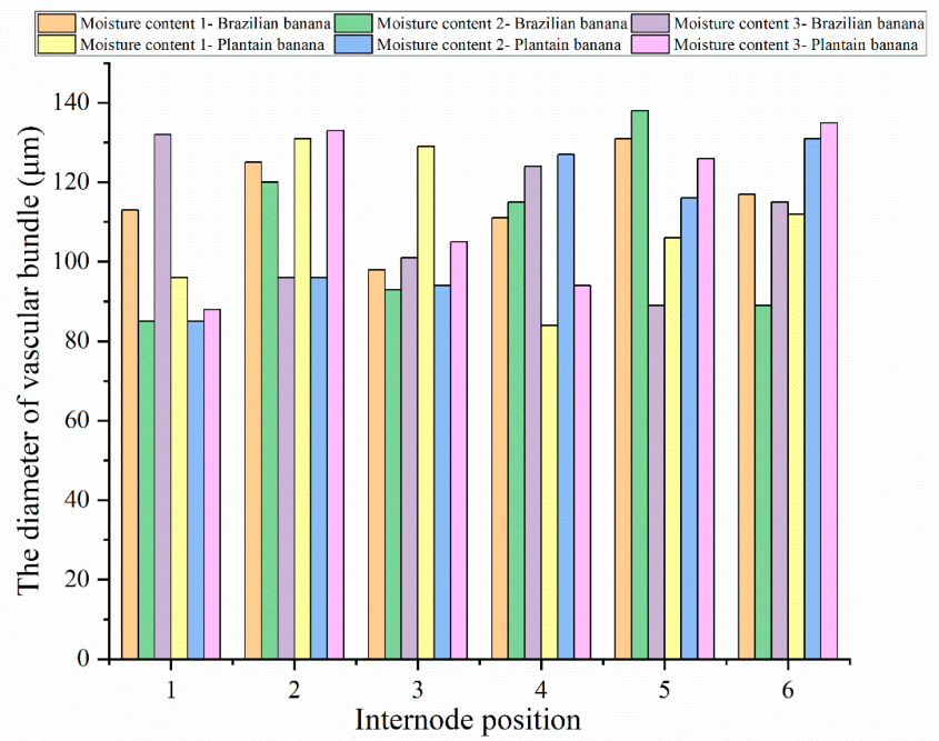 Agriculture 11 00362 g014 Agriculture 11 00362 g014