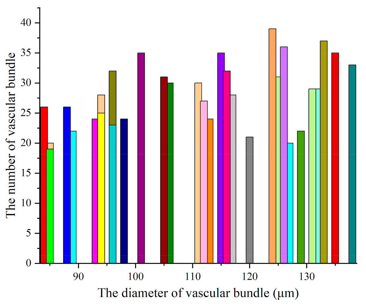 Agriculture 11 00362 g015 Agriculture 11 00362 g015