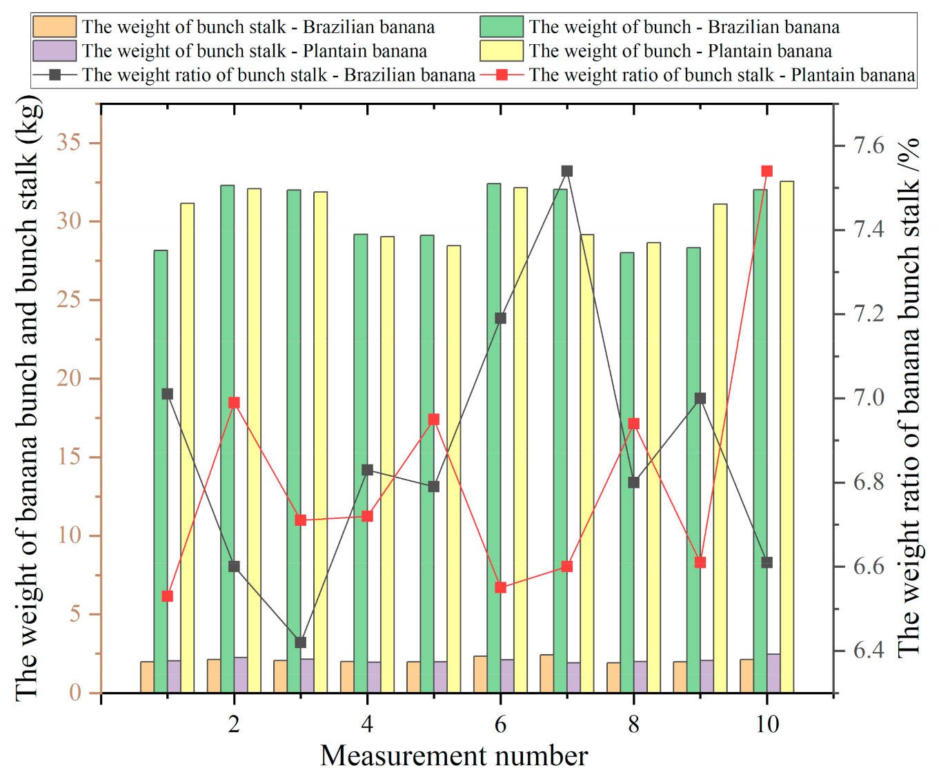 Agriculture 11 00362 g016 Agriculture 11 00362 g016
