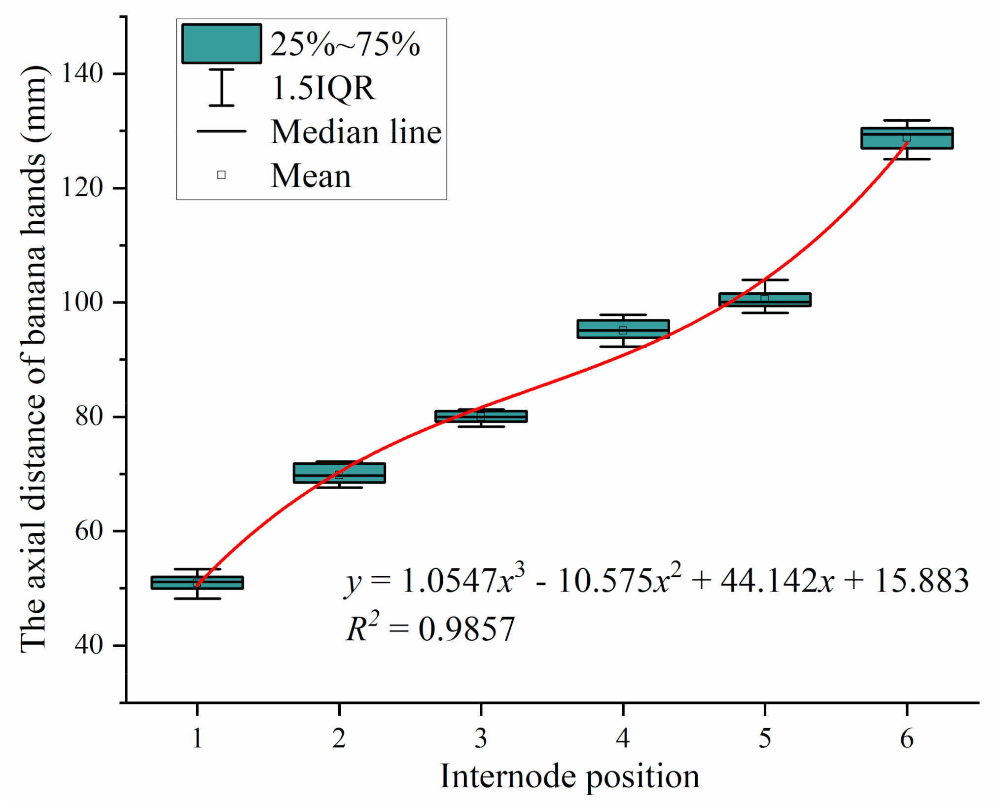 Agriculture 11 00362 g018 Agriculture 11 00362 g018