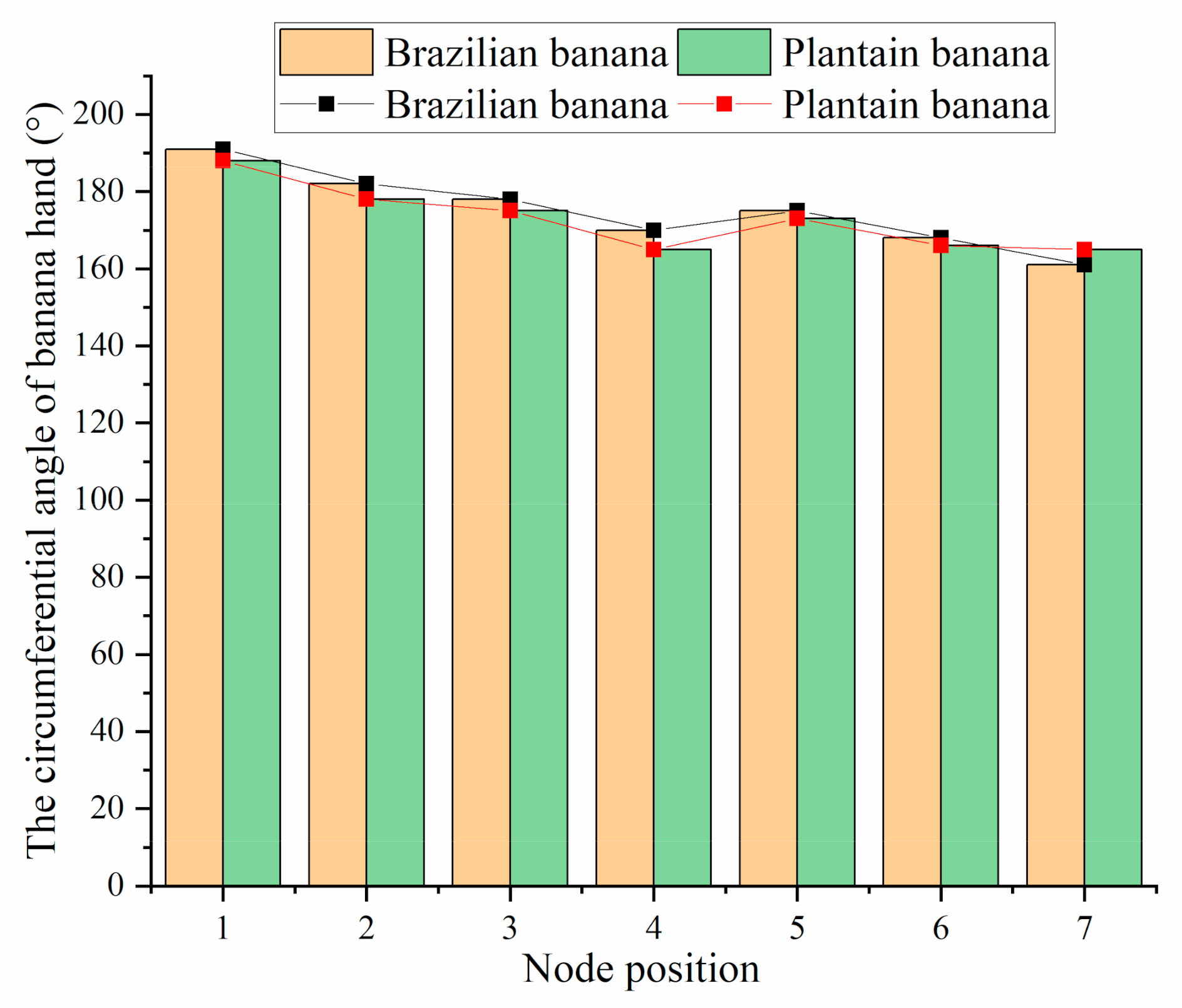 Agriculture 11 00362 g019 Agriculture 11 00362 g019