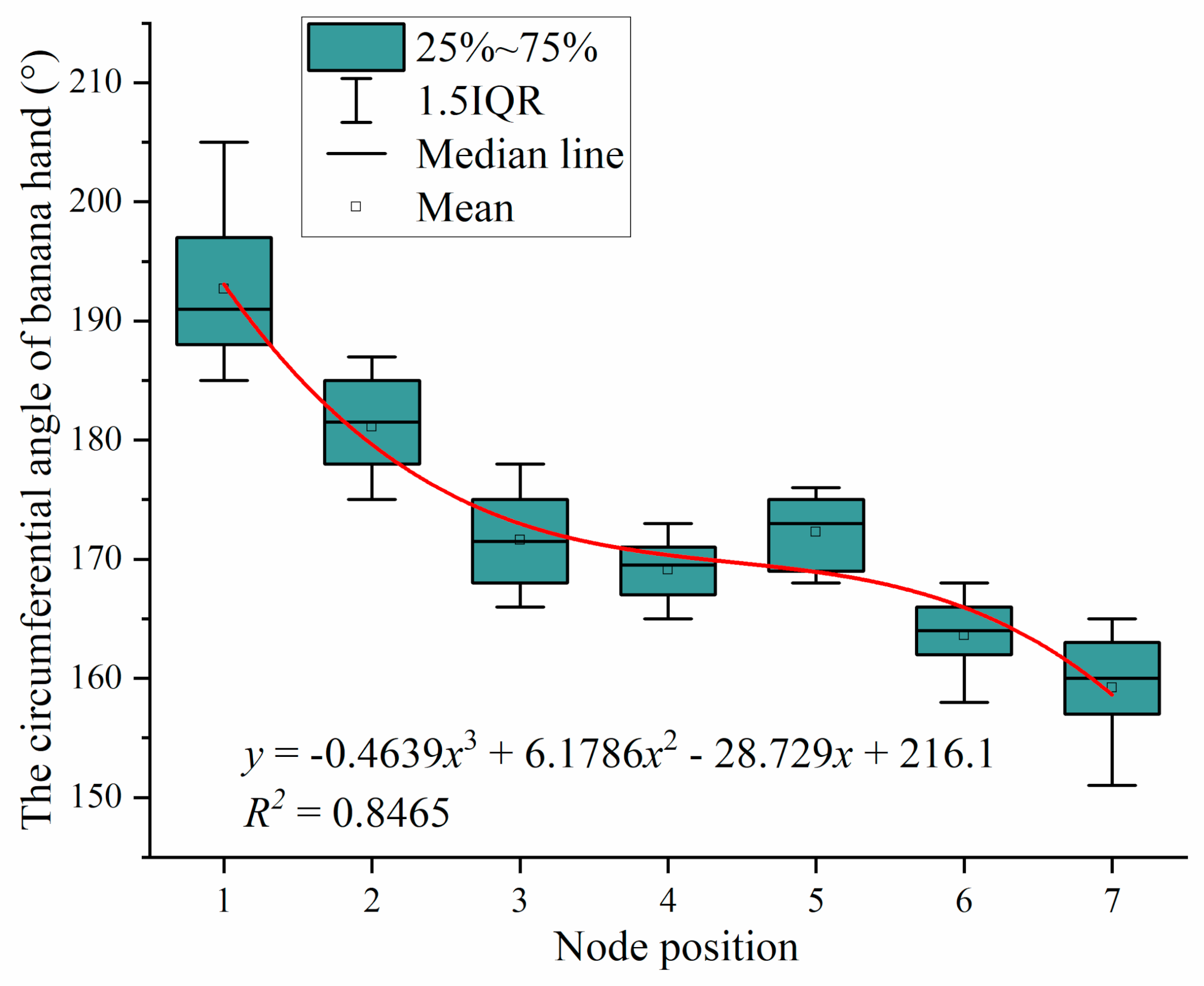 Agriculture 11 00362 g020 Agriculture 11 00362 g020