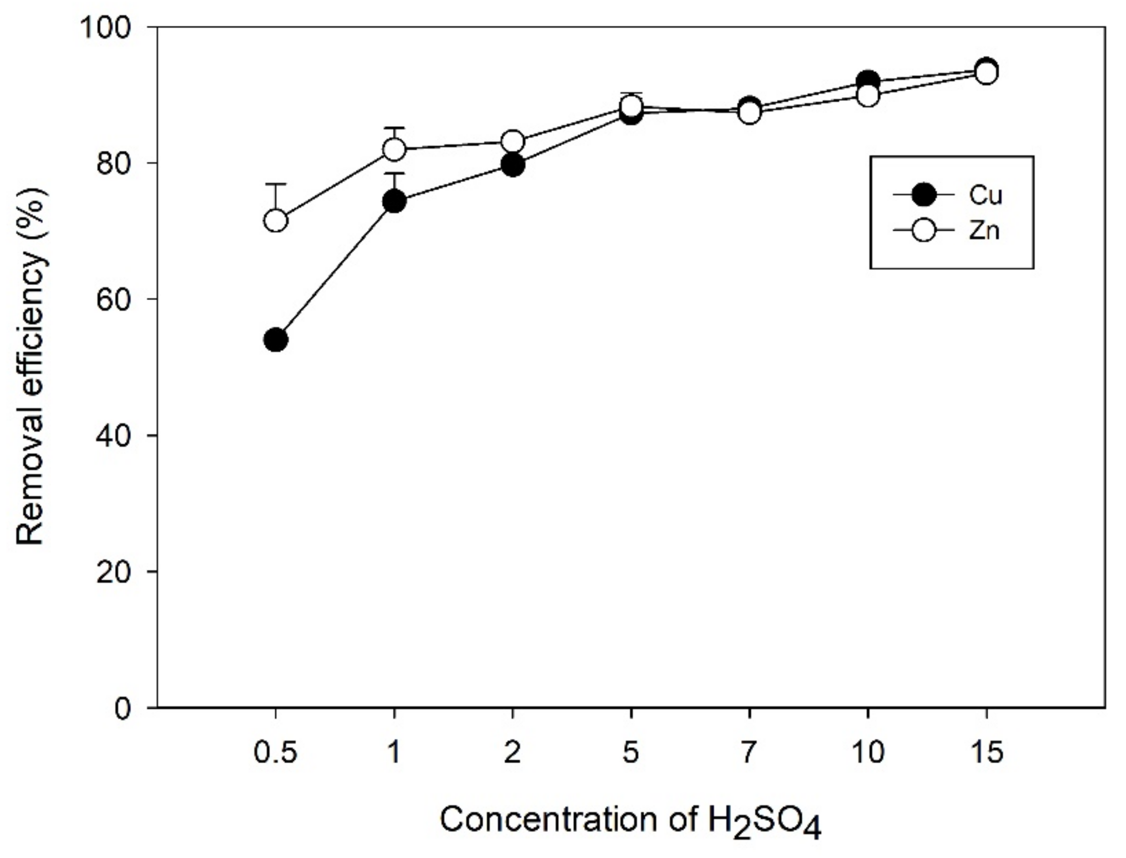 Agriculture 11 00377 g002 Agriculture 11 00377 g002