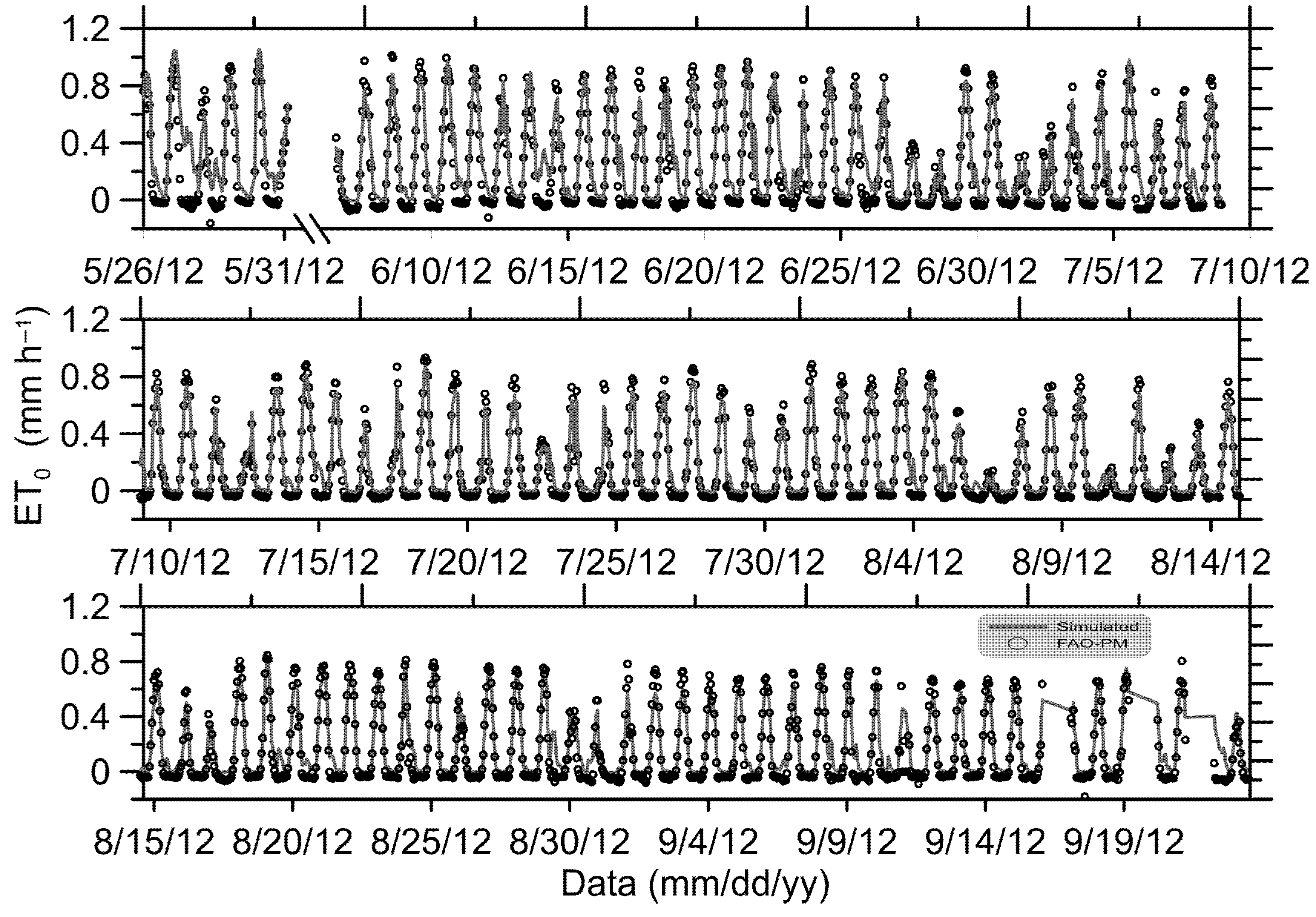 Agriculture 11 00385 g003