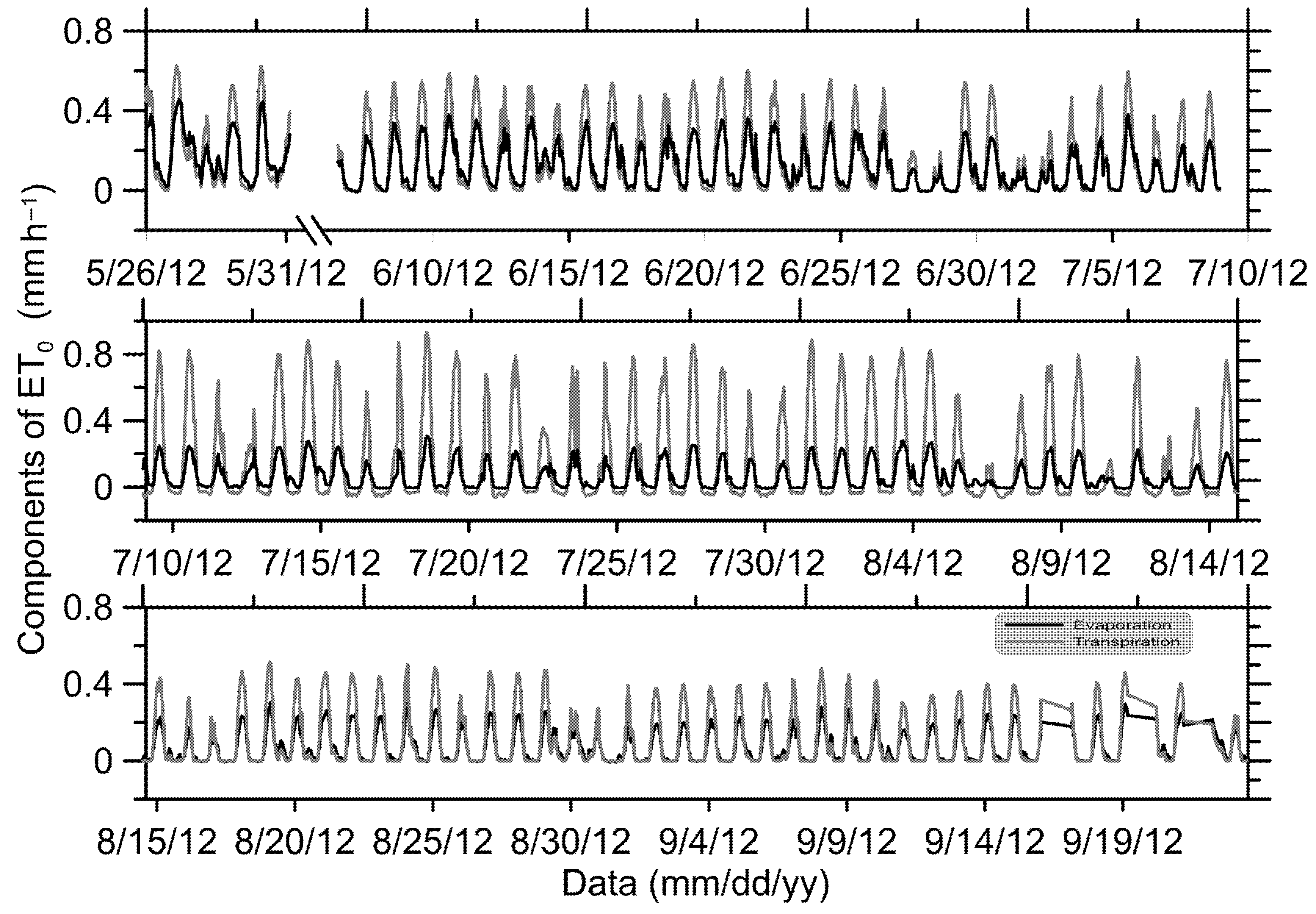 Agriculture 11 00385 g004